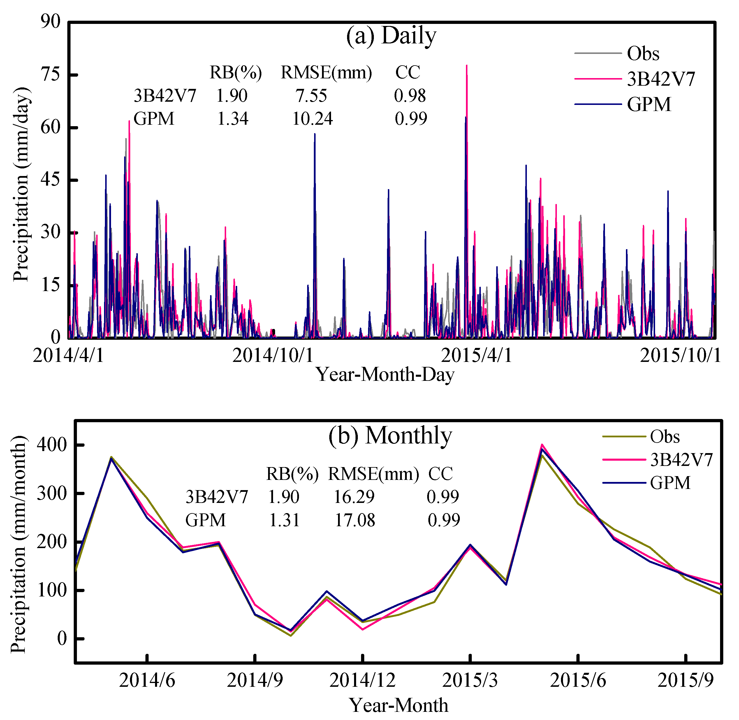 Remotesensing 11 00431 g005