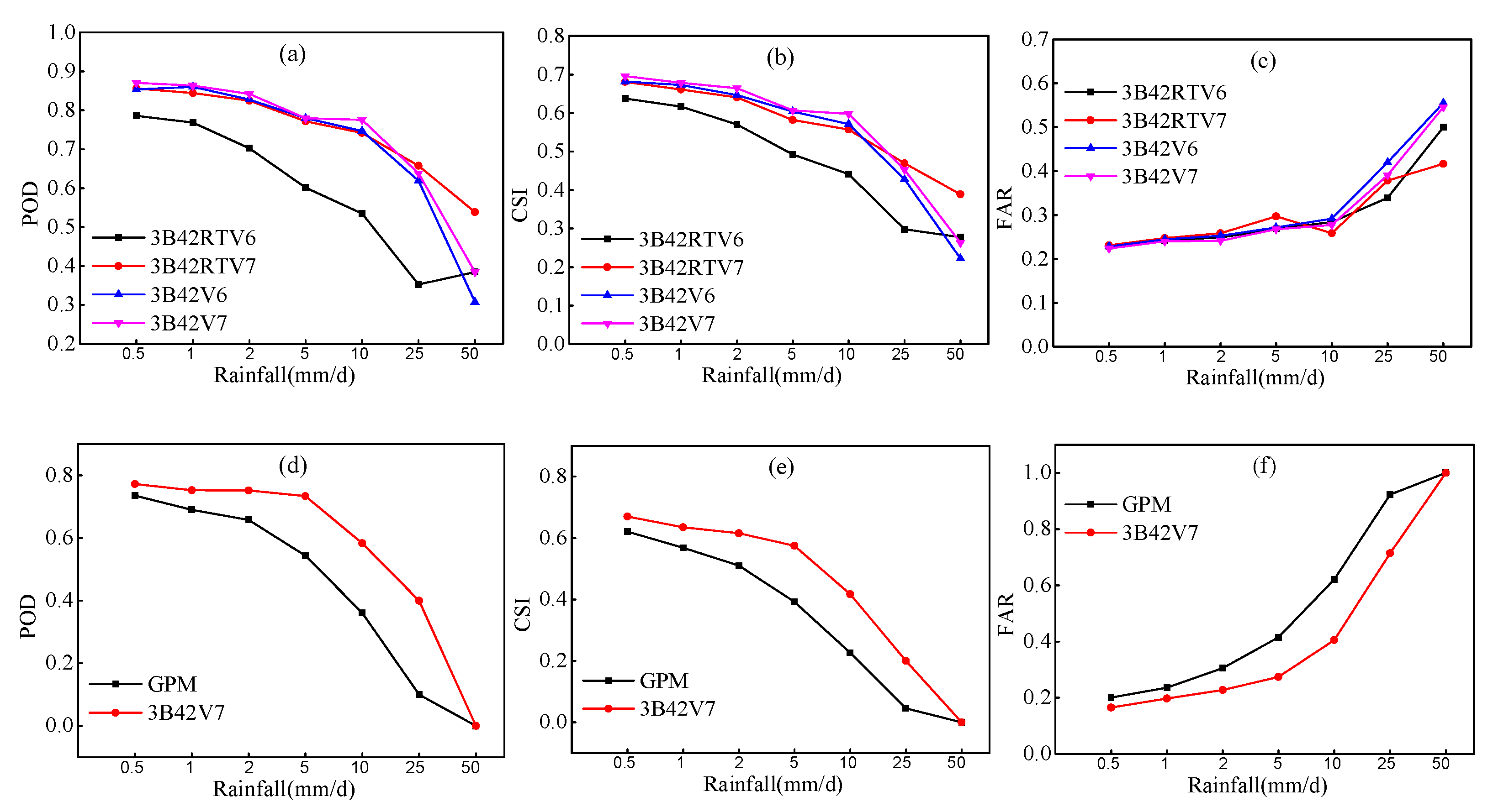 Remotesensing 11 00431 g006