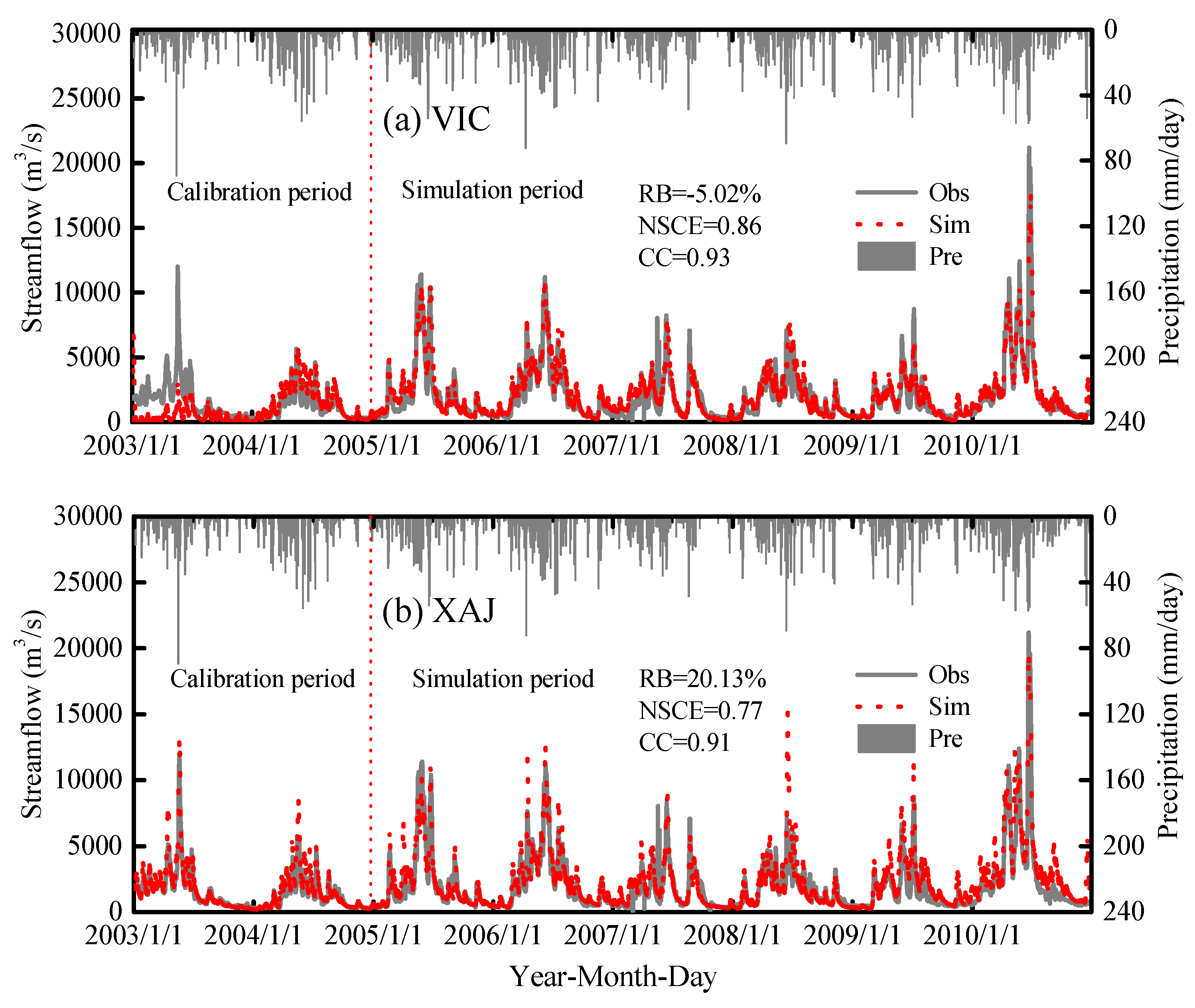 Remotesensing 11 00431 g007
