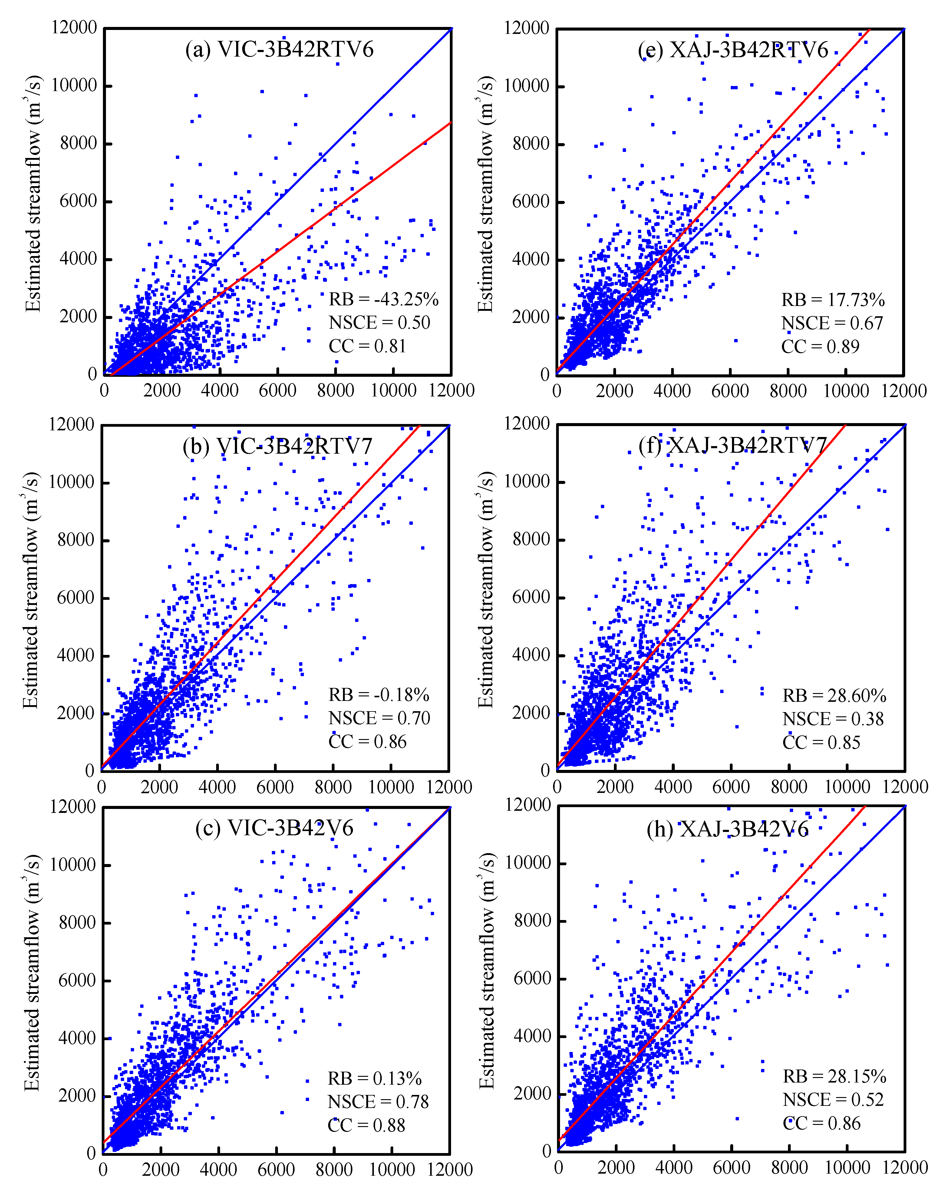 Remotesensing 11 00431 g008a