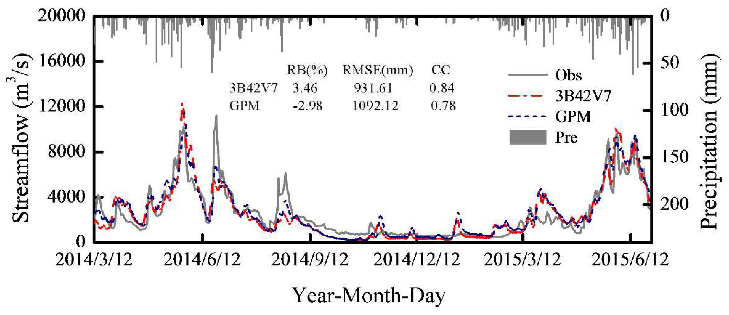Remotesensing 11 00431 g009