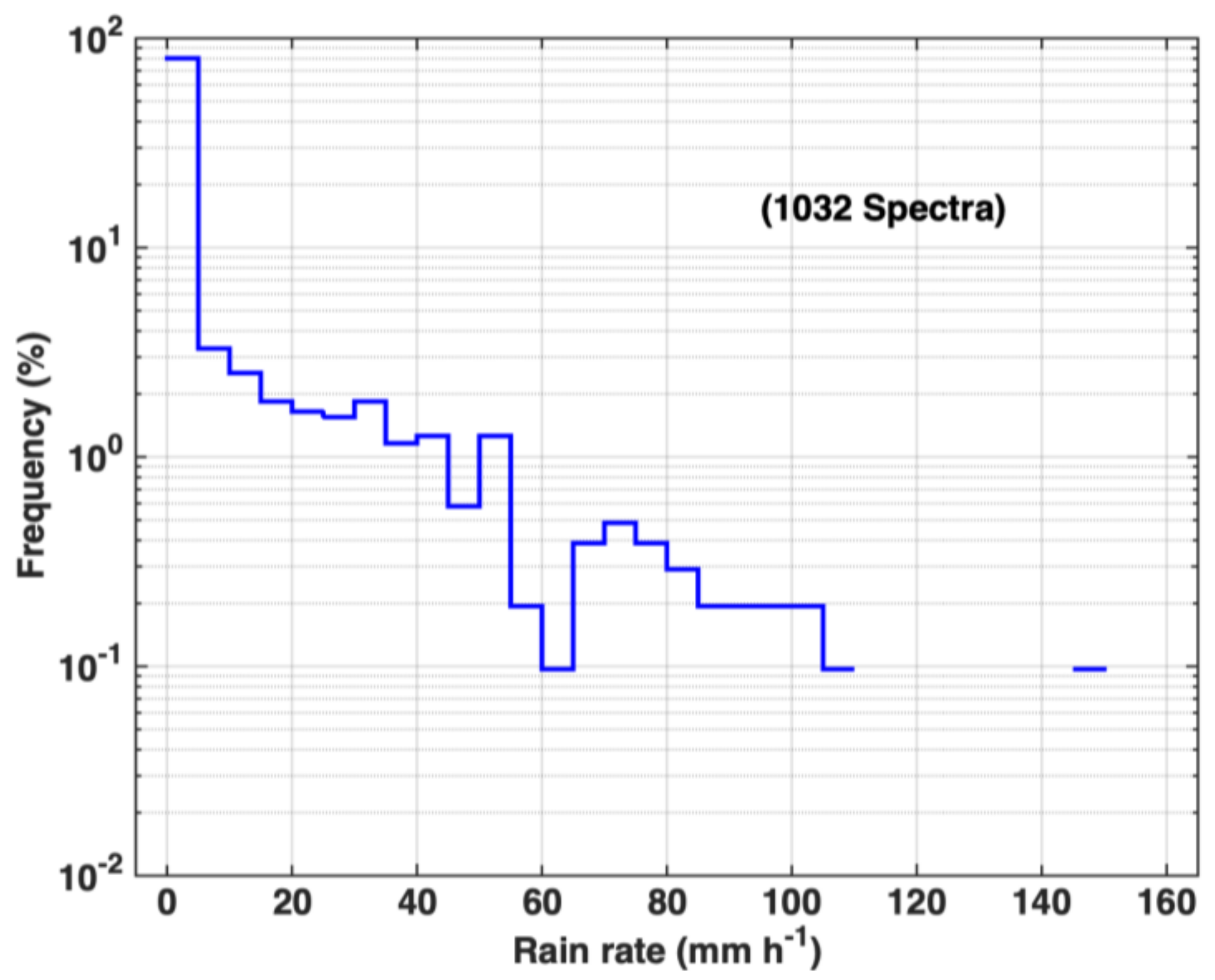 Remotesensing 11 00432 g002