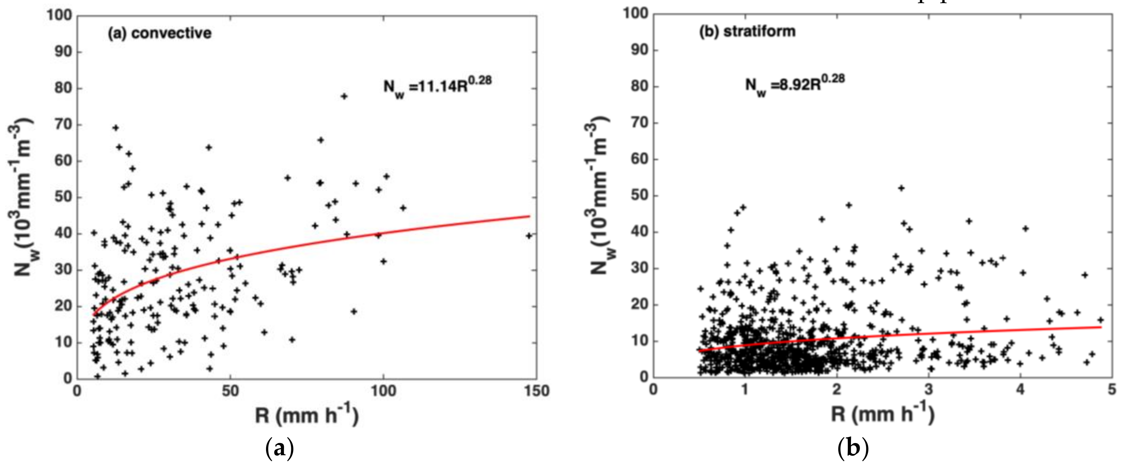 Remotesensing 11 00432 g004