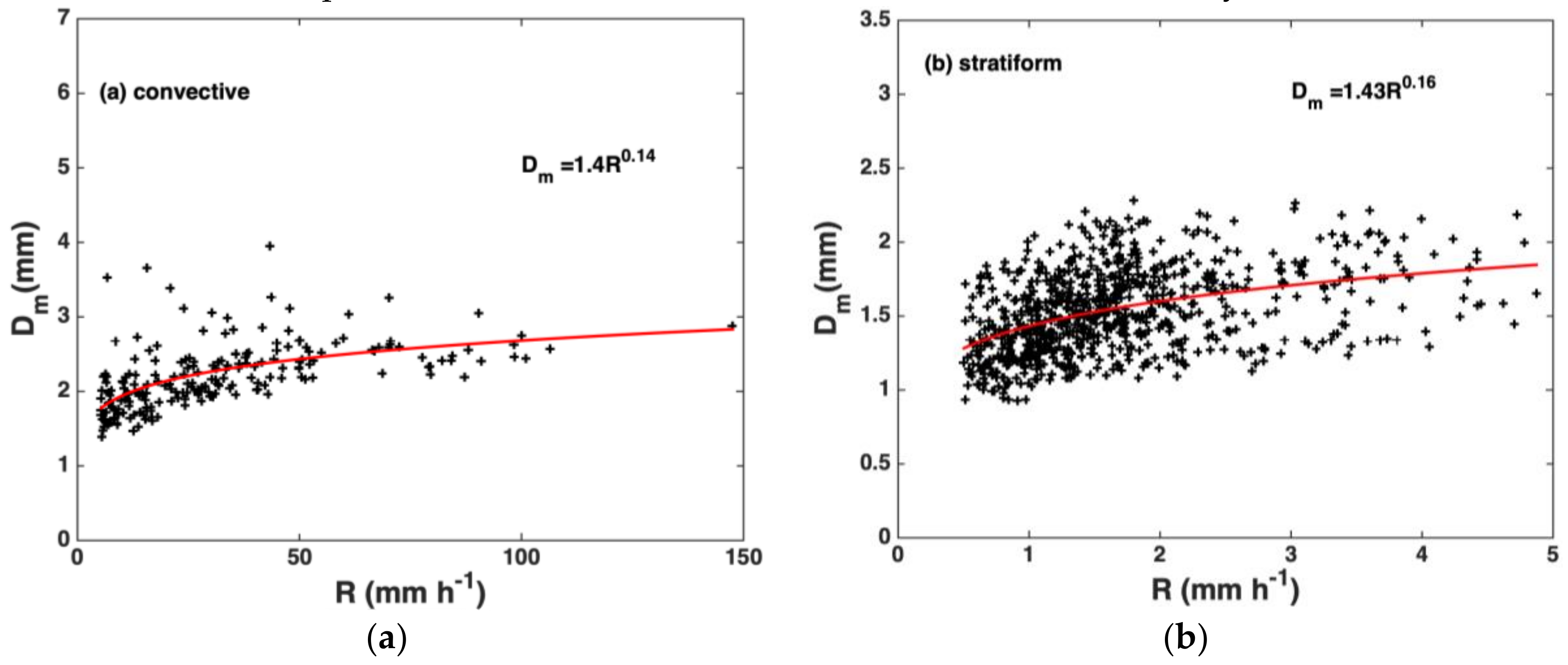 Remotesensing 11 00432 g005