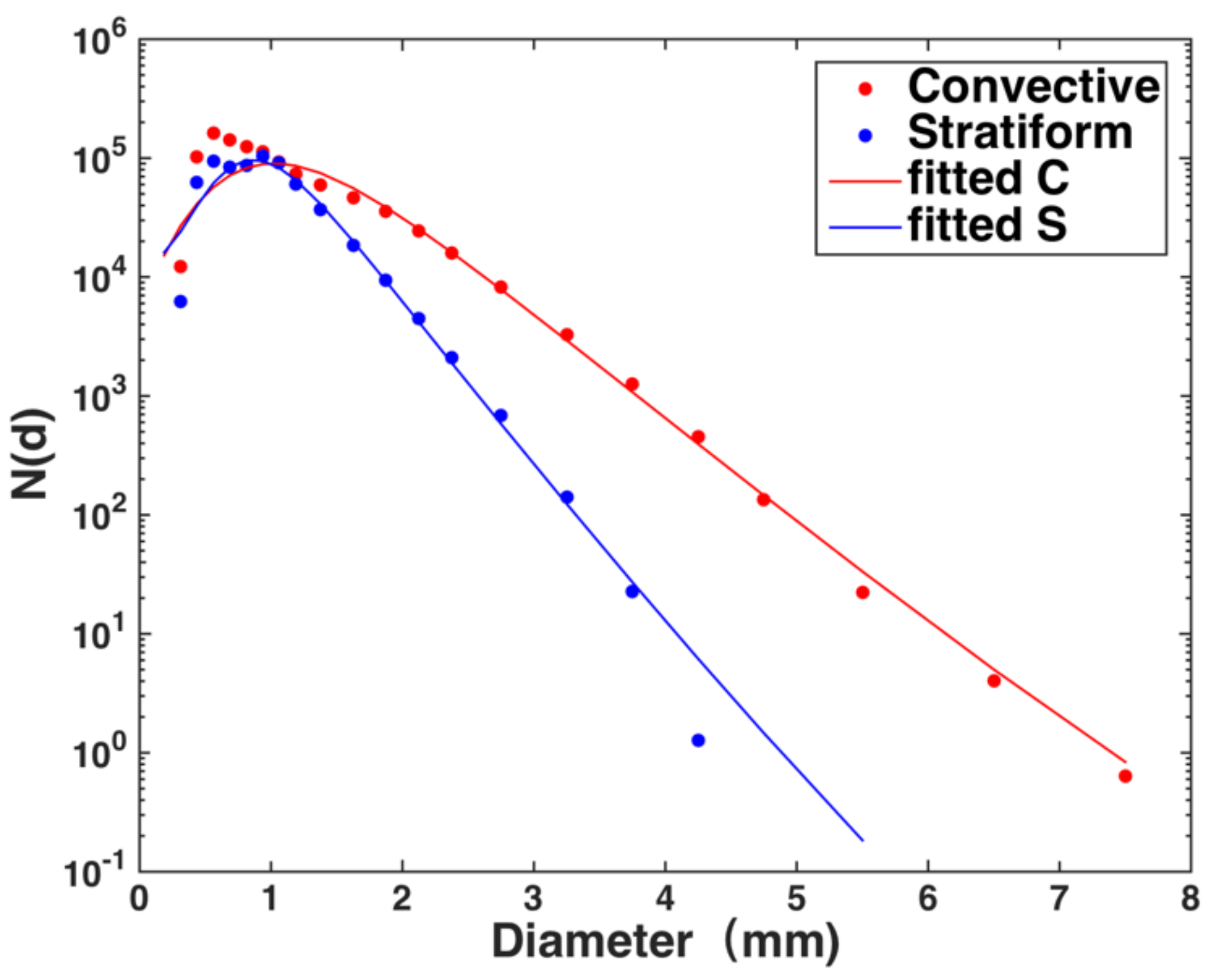 Remotesensing 11 00432 g007