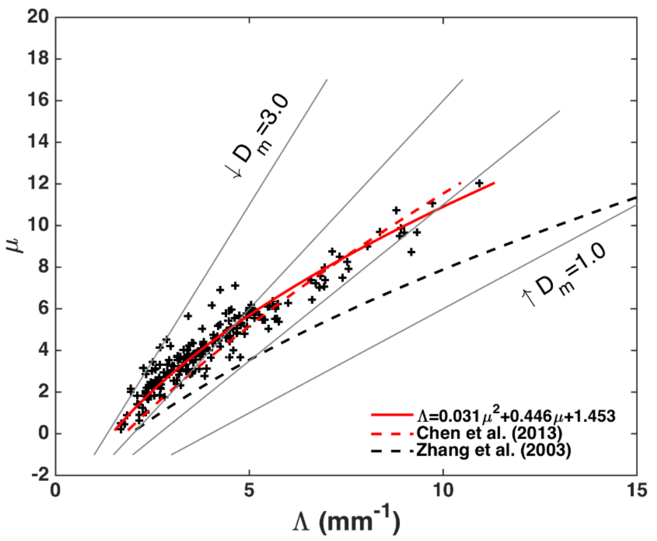 Remotesensing 11 00432 g008