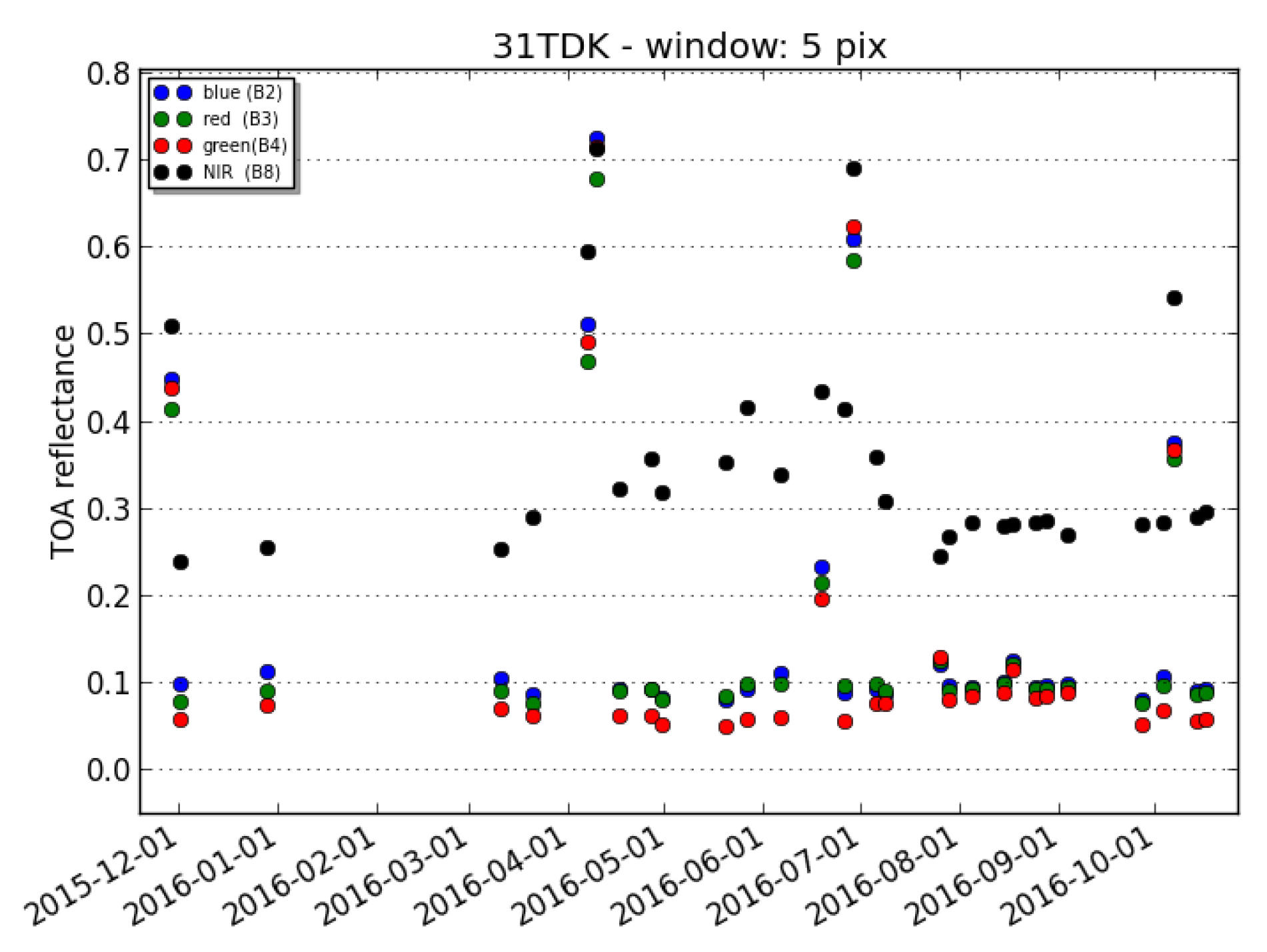 Remotesensing 11 00433 g001