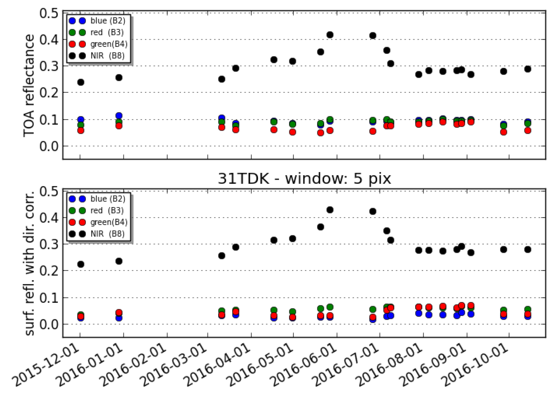 Remotesensing 11 00433 g002