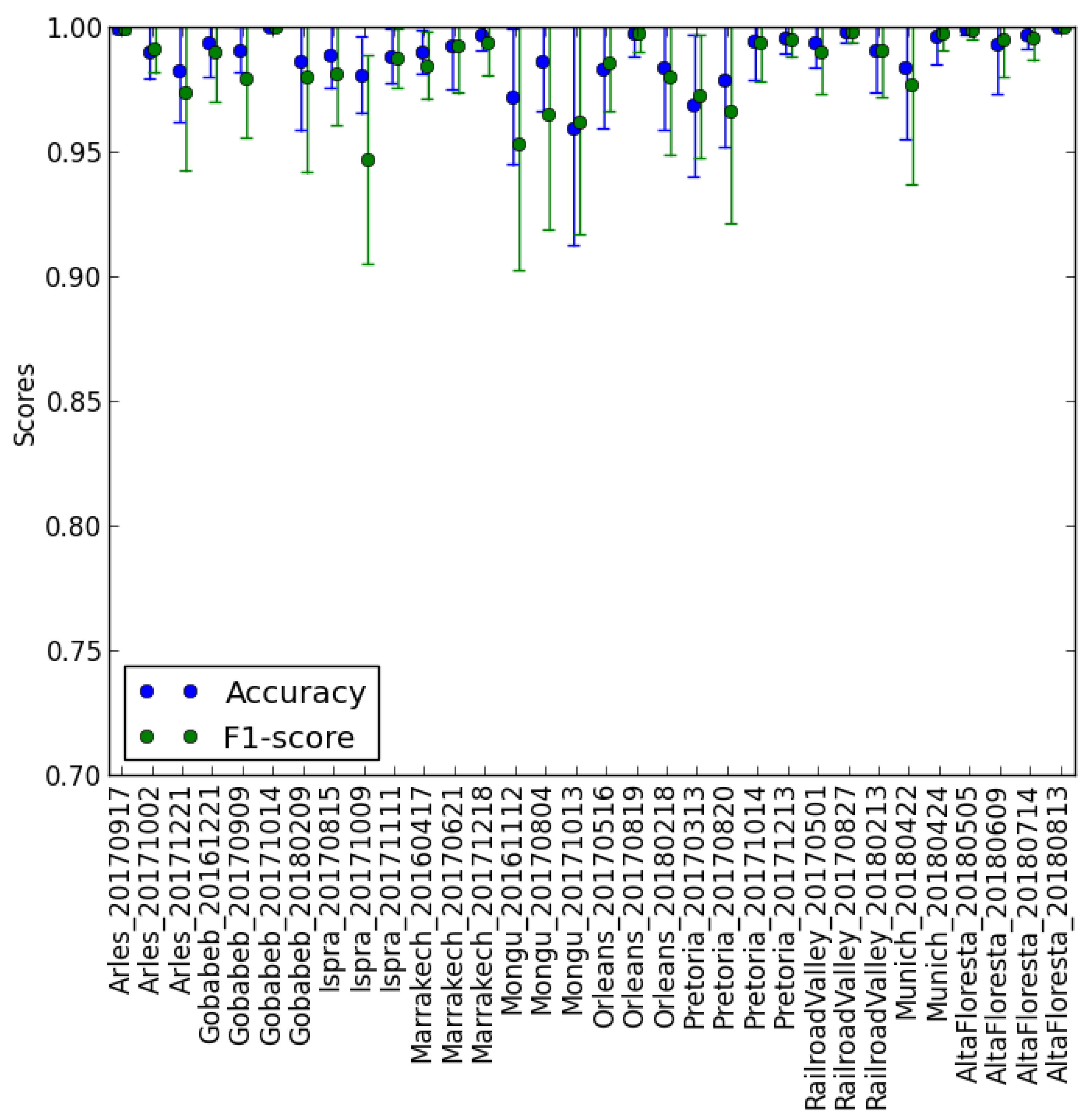 Remotesensing 11 00433 g005