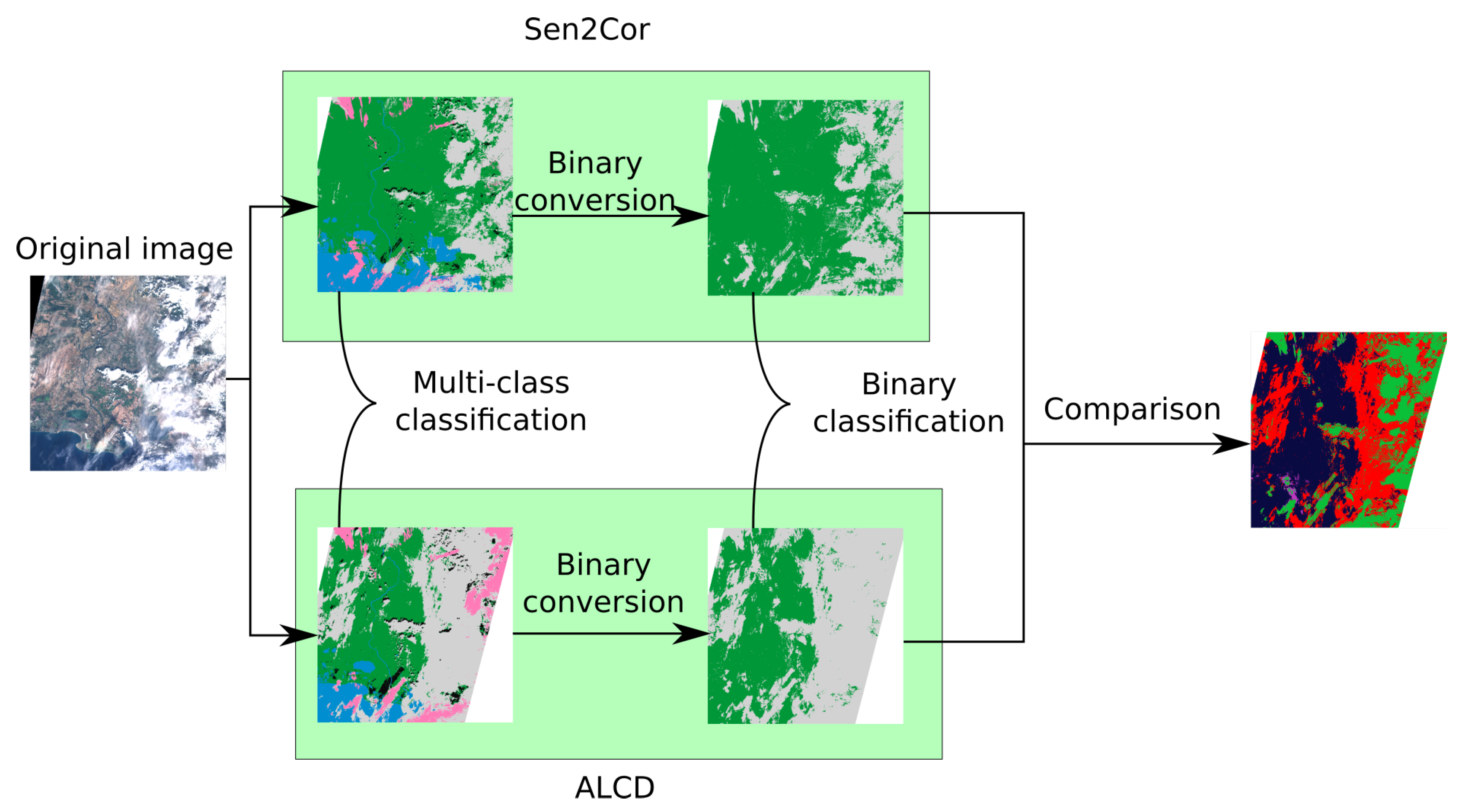 Remotesensing 11 00433 g006