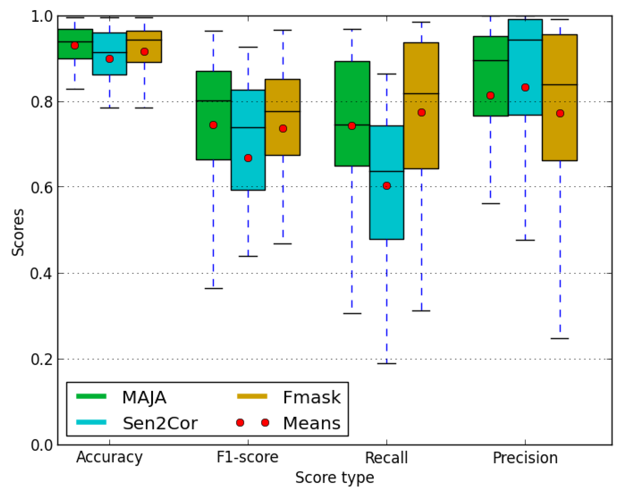 Remotesensing 11 00433 g008