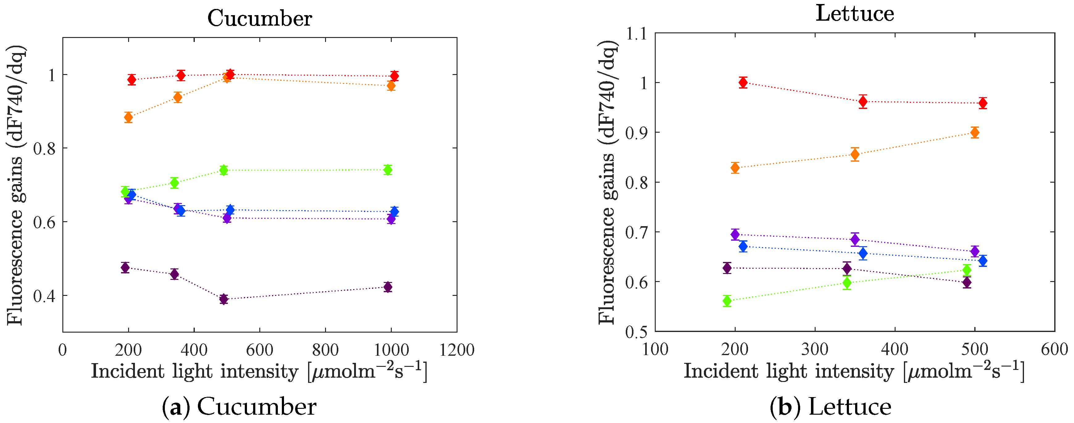 Remotesensing 11 00434 g007 Remotesensing 11 00434 g007