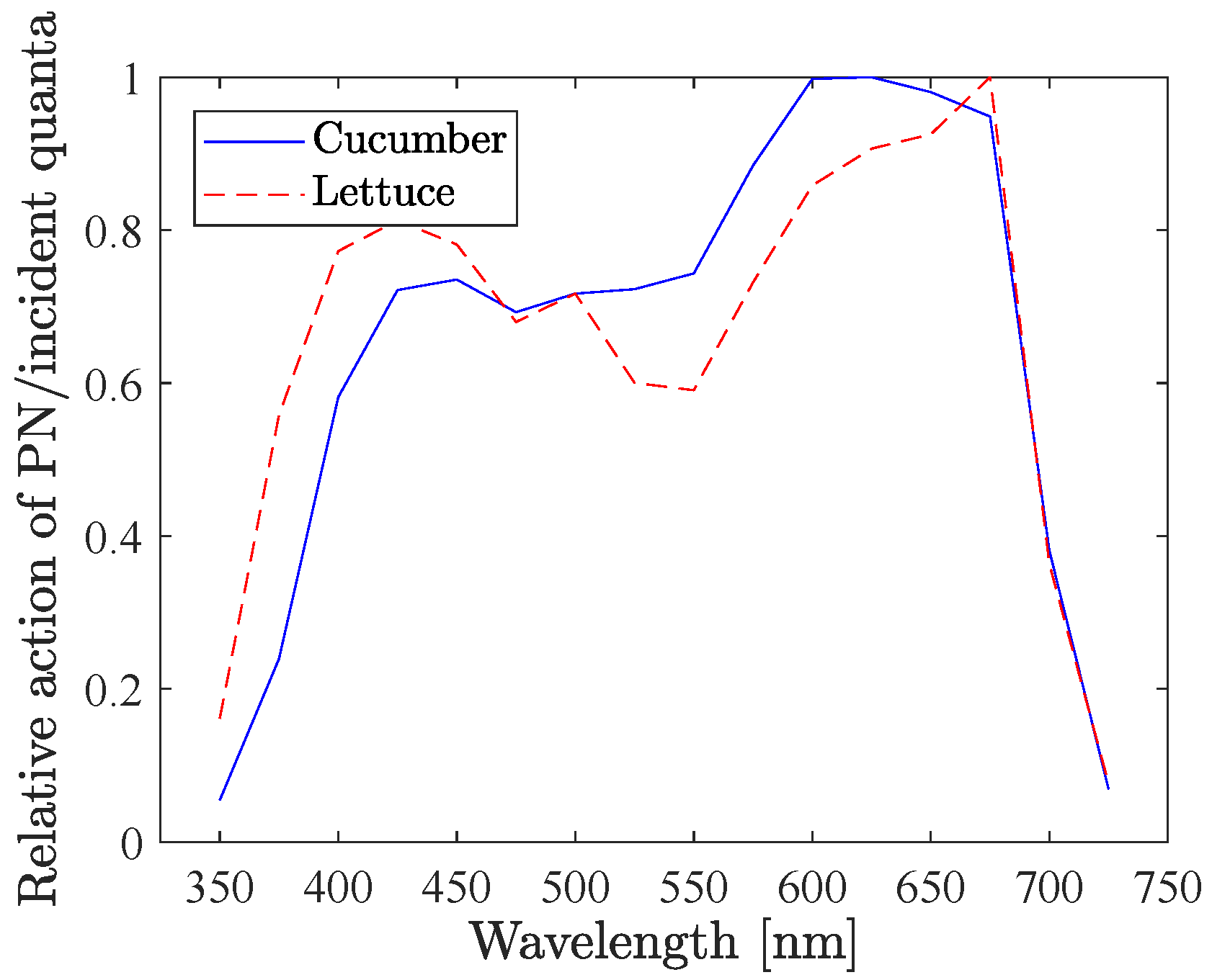 Remotesensing 11 00434 g011 Remotesensing 11 00434 g011