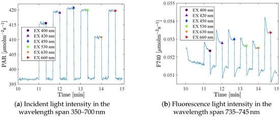 Remotesensing 11 00434 g0a1