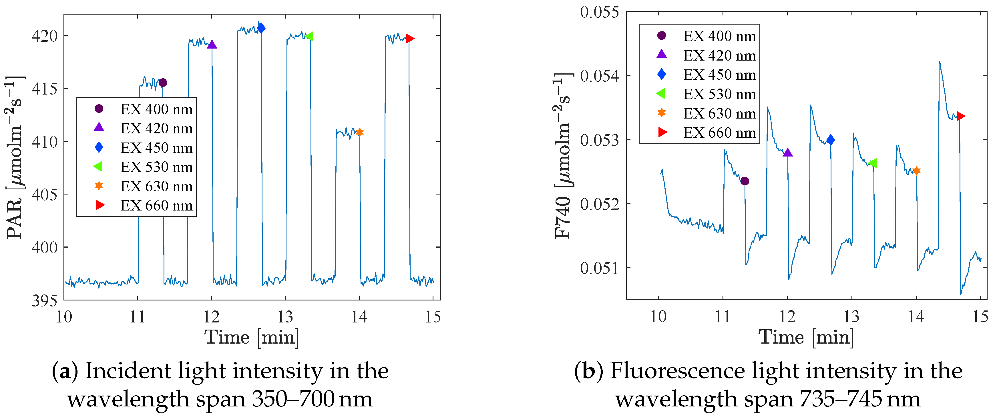 Remotesensing 11 00434 g0a1 Remotesensing 11 00434 g0a1