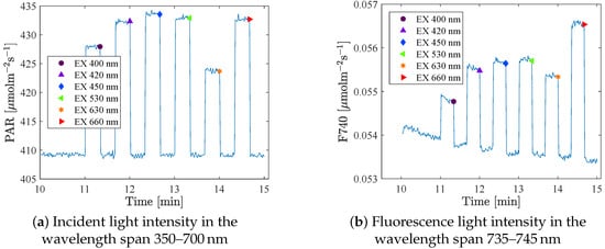 Remotesensing 11 00434 g0a2