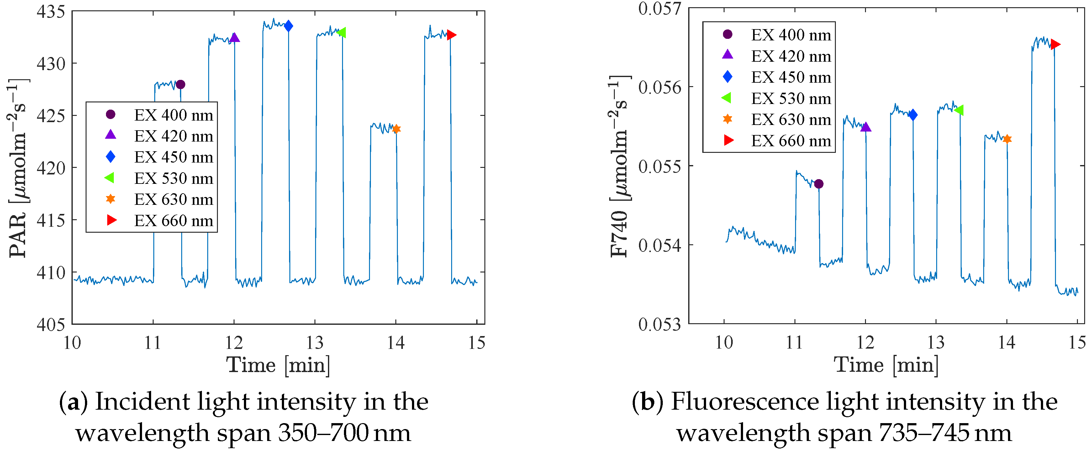 Remotesensing 11 00434 g0a2 Remotesensing 11 00434 g0a2