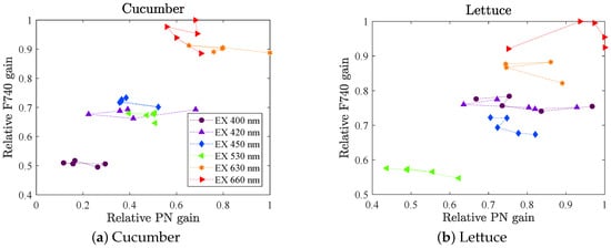 Remotesensing 11 00434 g0a3