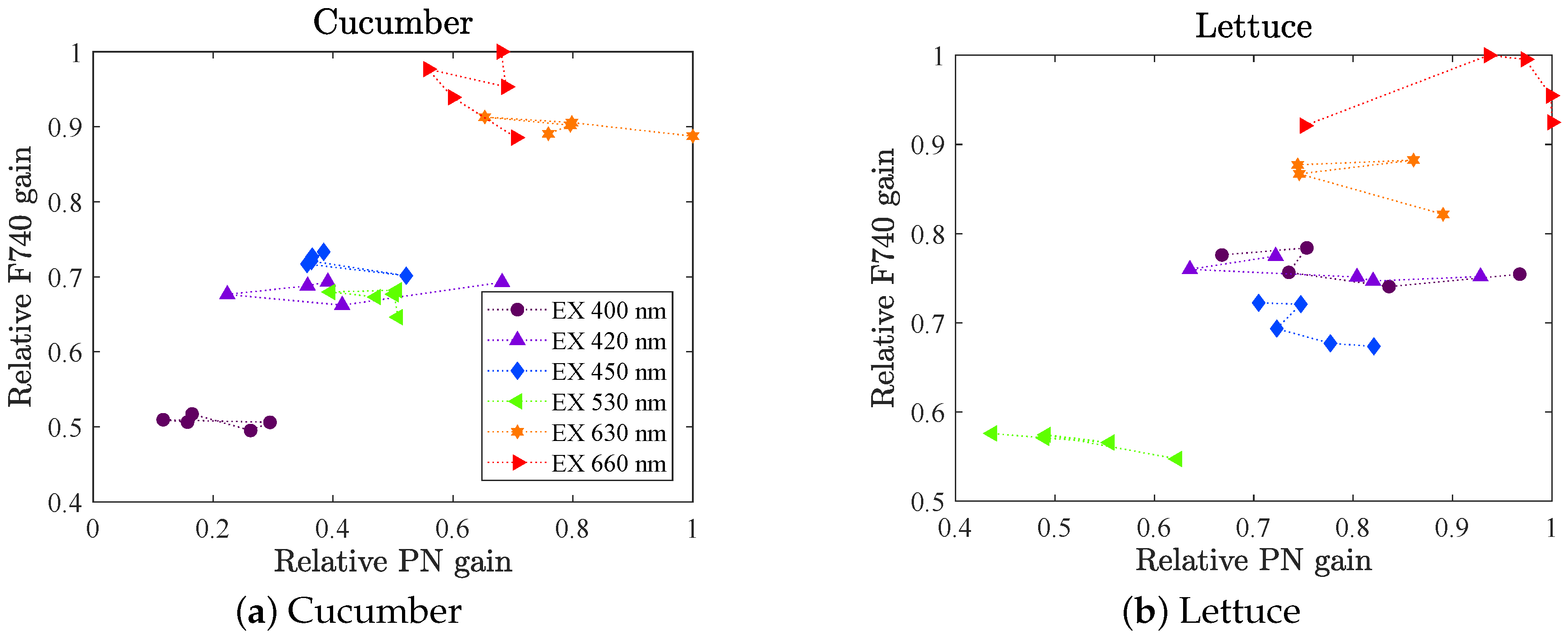 Remotesensing 11 00434 g0a3 Remotesensing 11 00434 g0a3