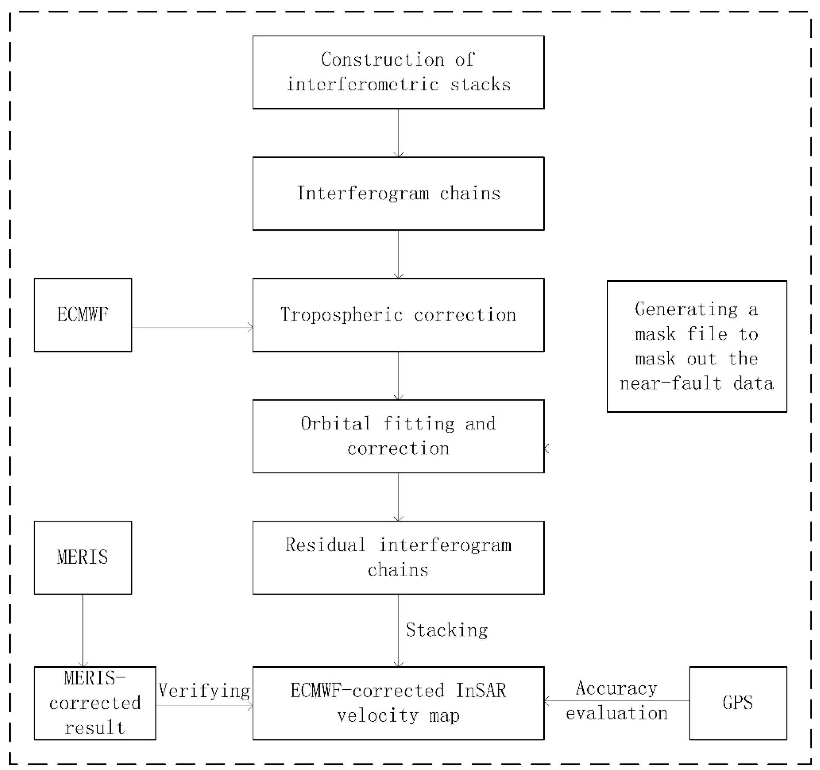 Remotesensing 11 00435 g002 Remotesensing 11 00435 g002
