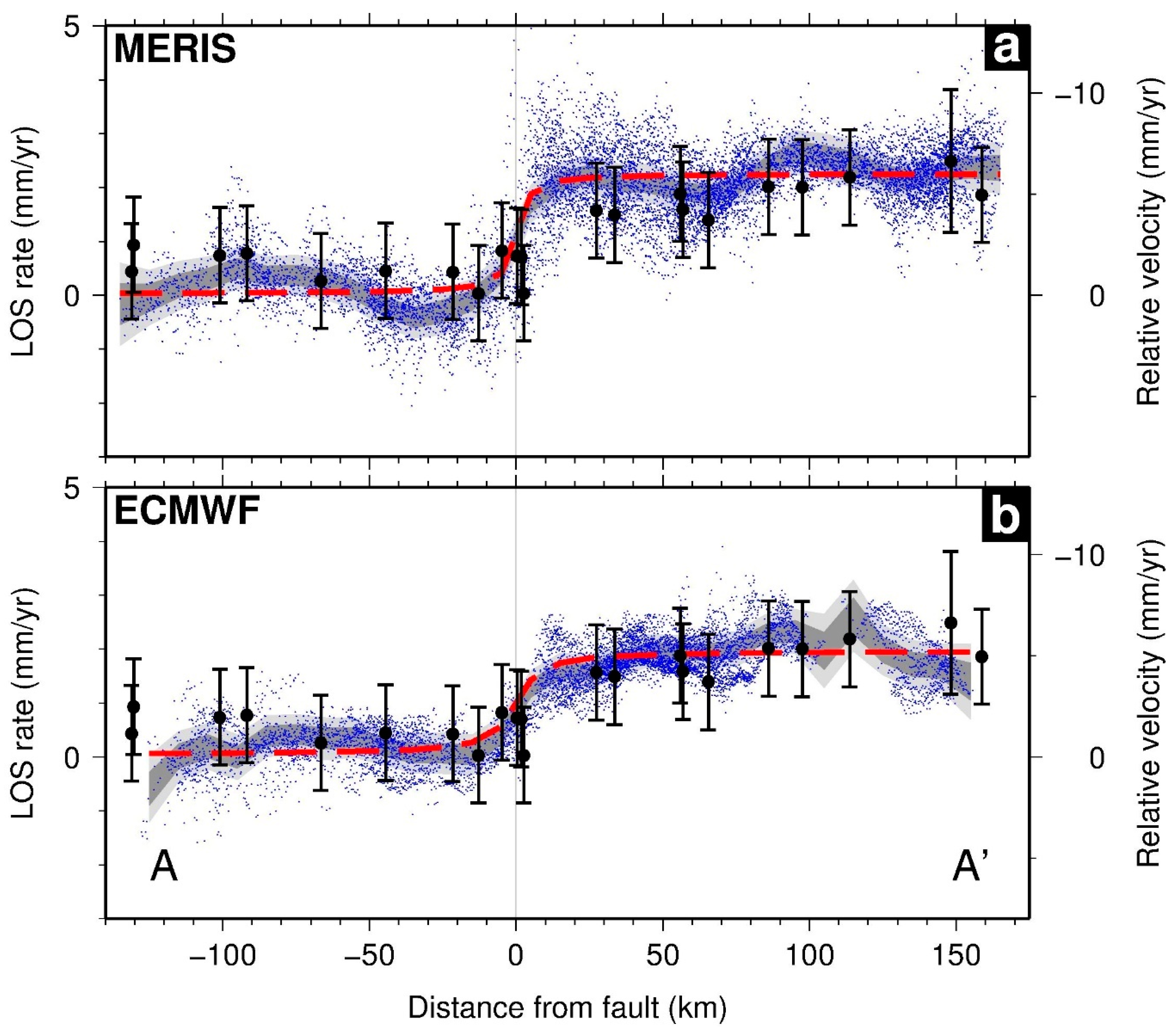 Remotesensing 11 00435 g004 Remotesensing 11 00435 g004
