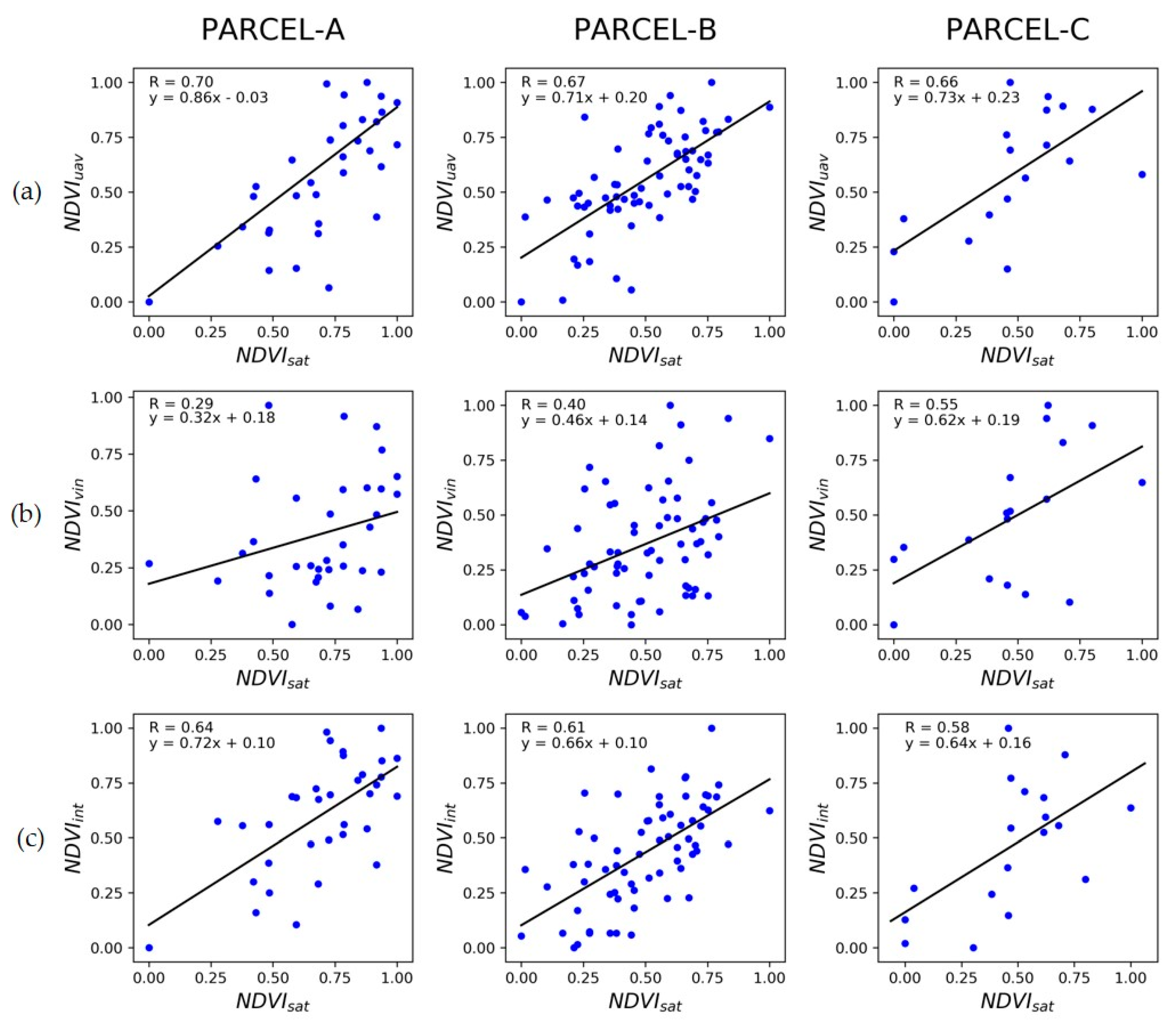 Remotesensing 11 00436 g006