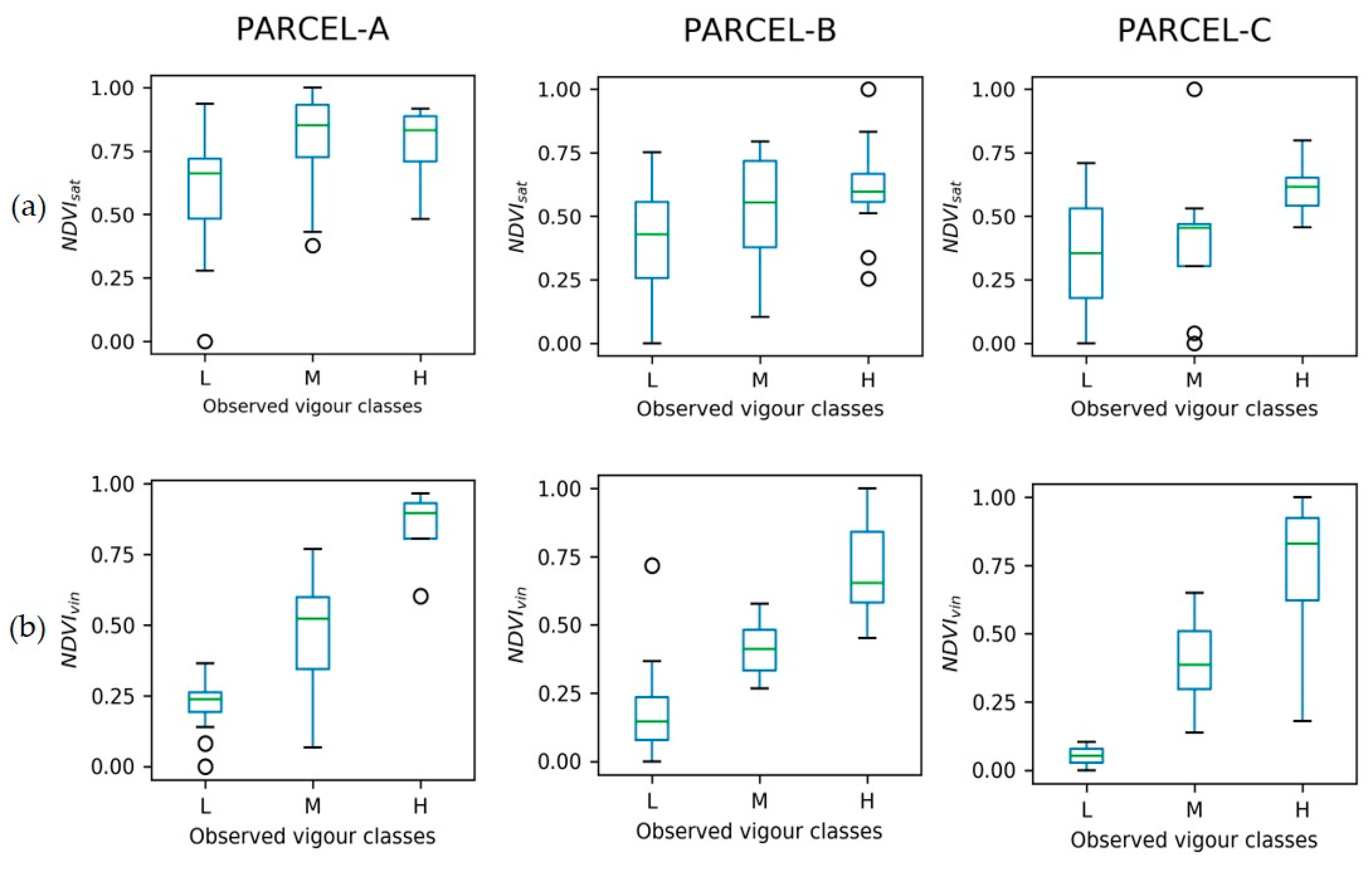 Remotesensing 11 00436 g008