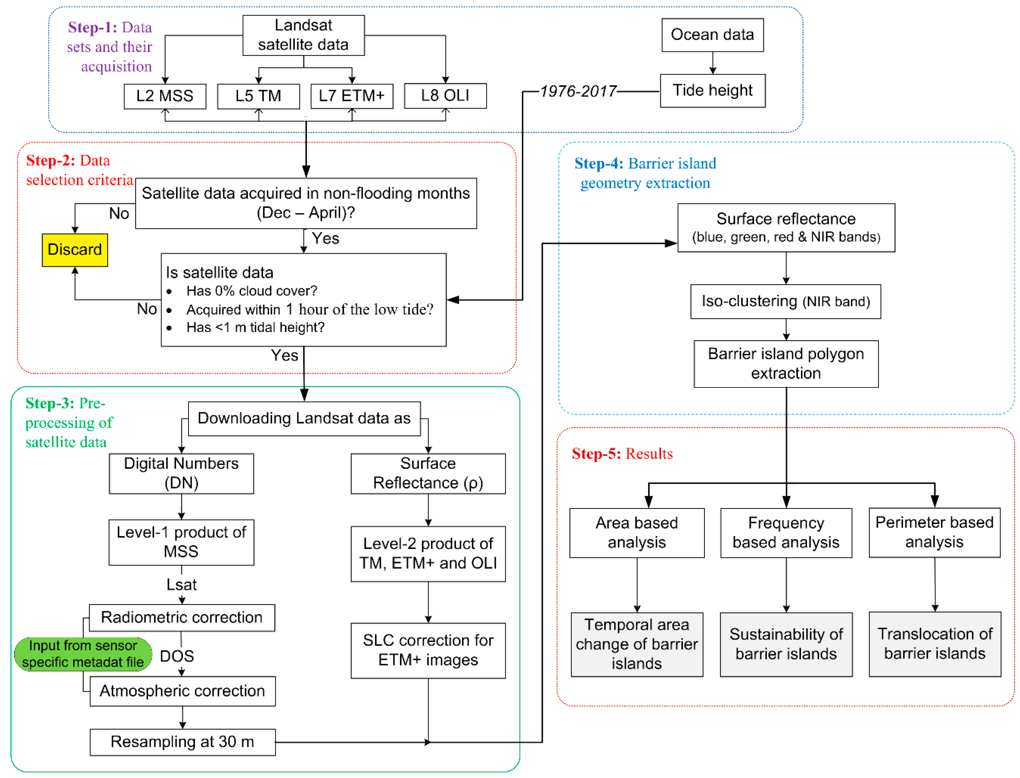 Remotesensing 11 00437 g002
