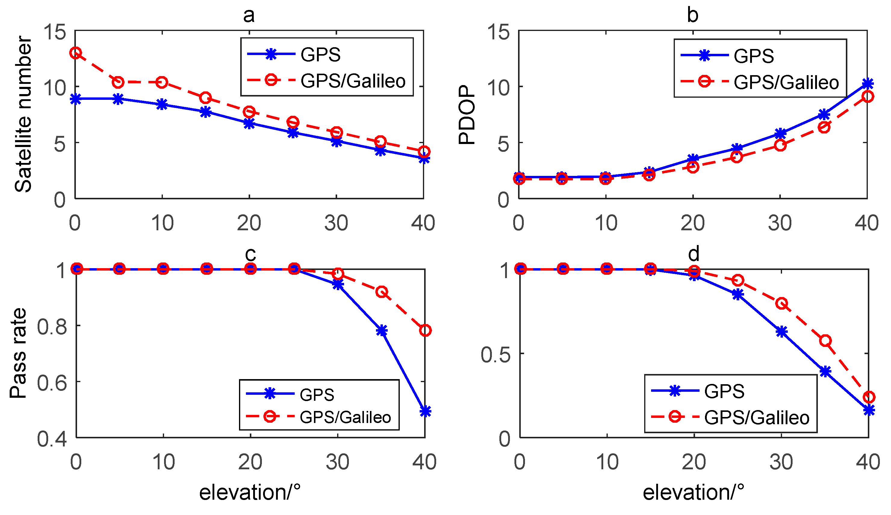 Remotesensing 11 00438 g004