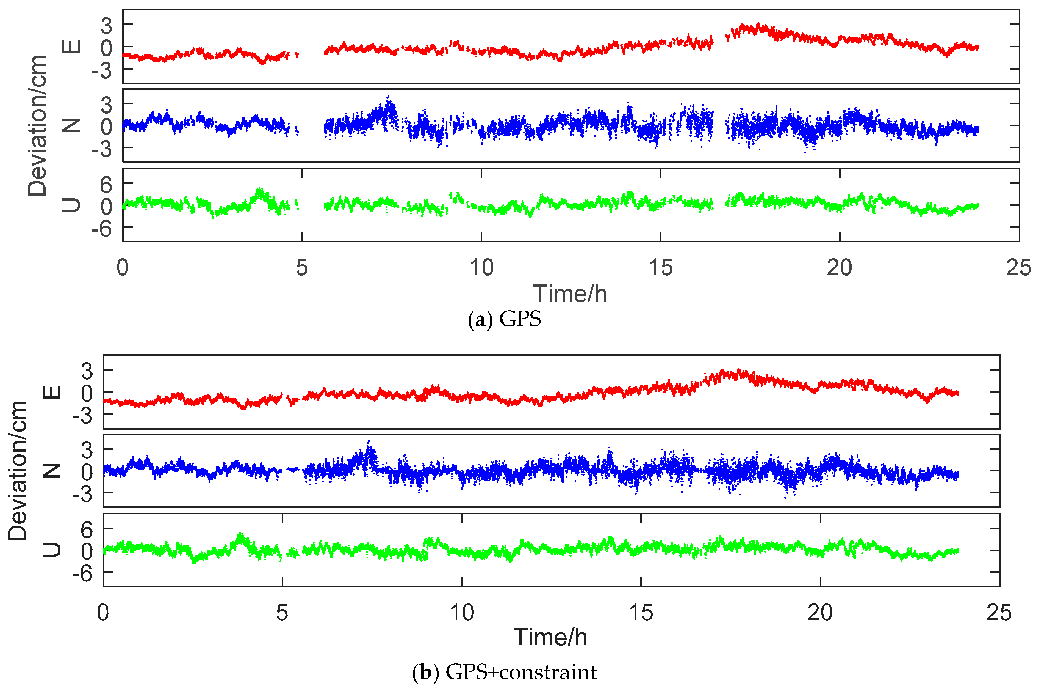 Remotesensing 11 00438 g005a