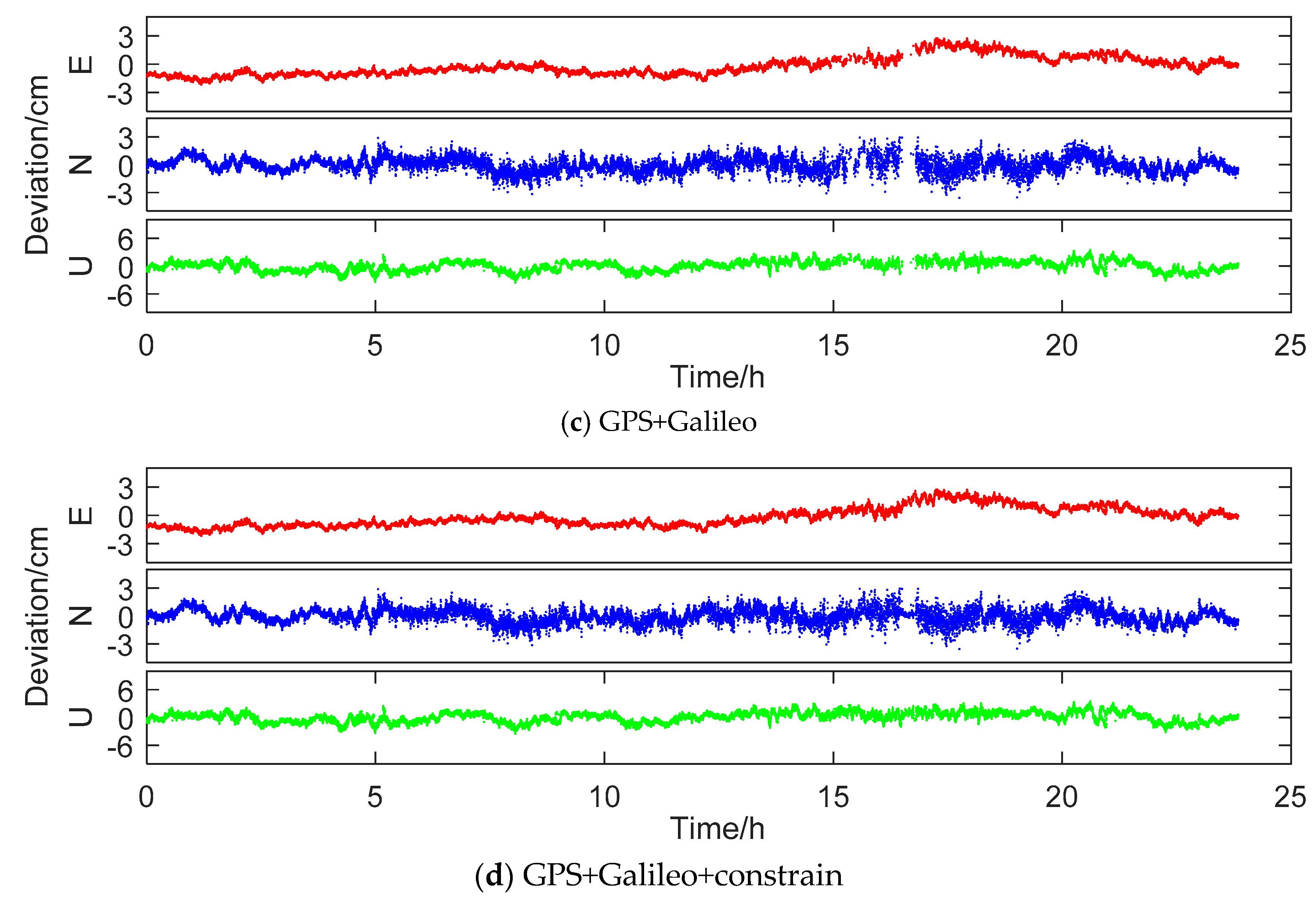 Remotesensing 11 00438 g005b
