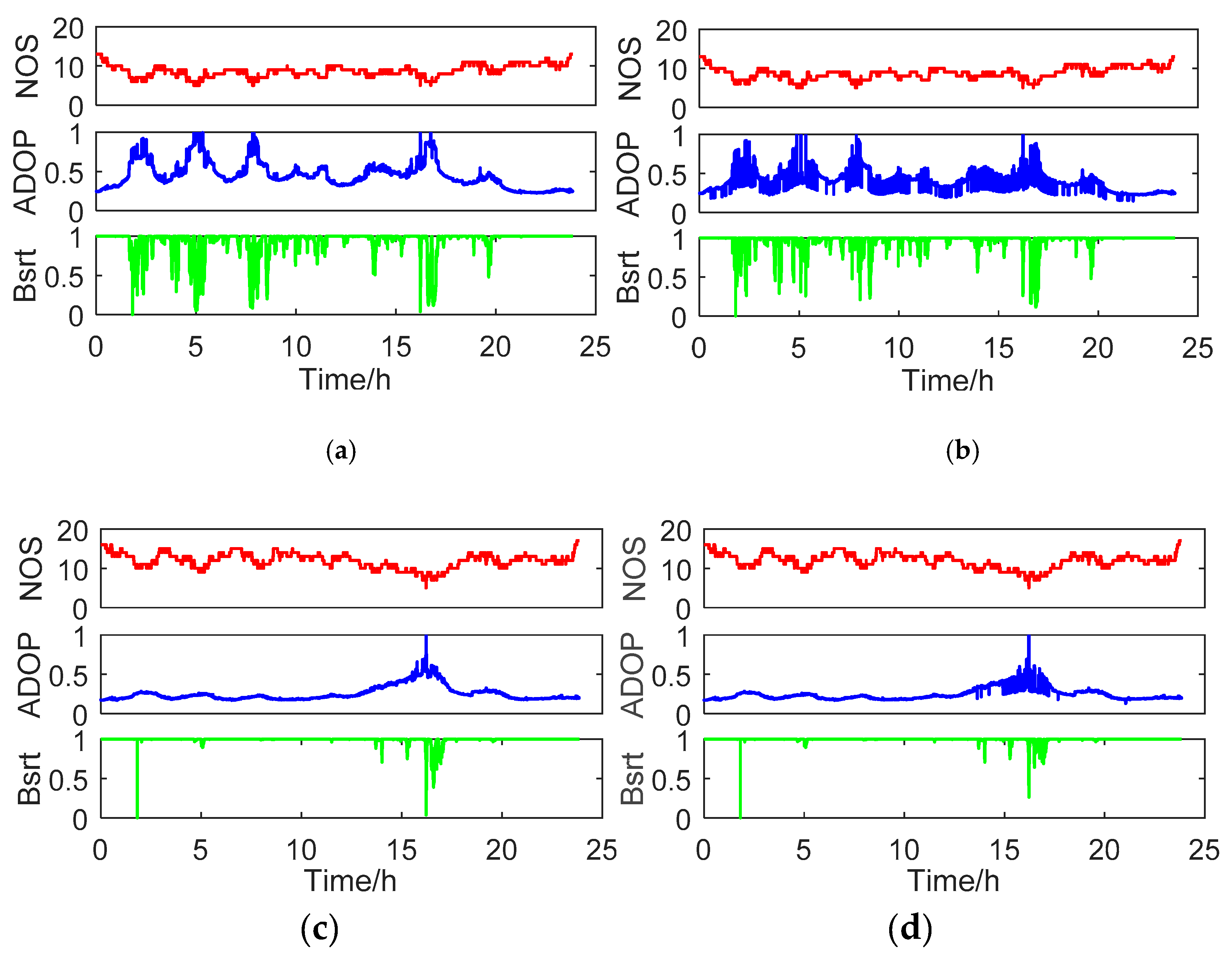 Remotesensing 11 00438 g006