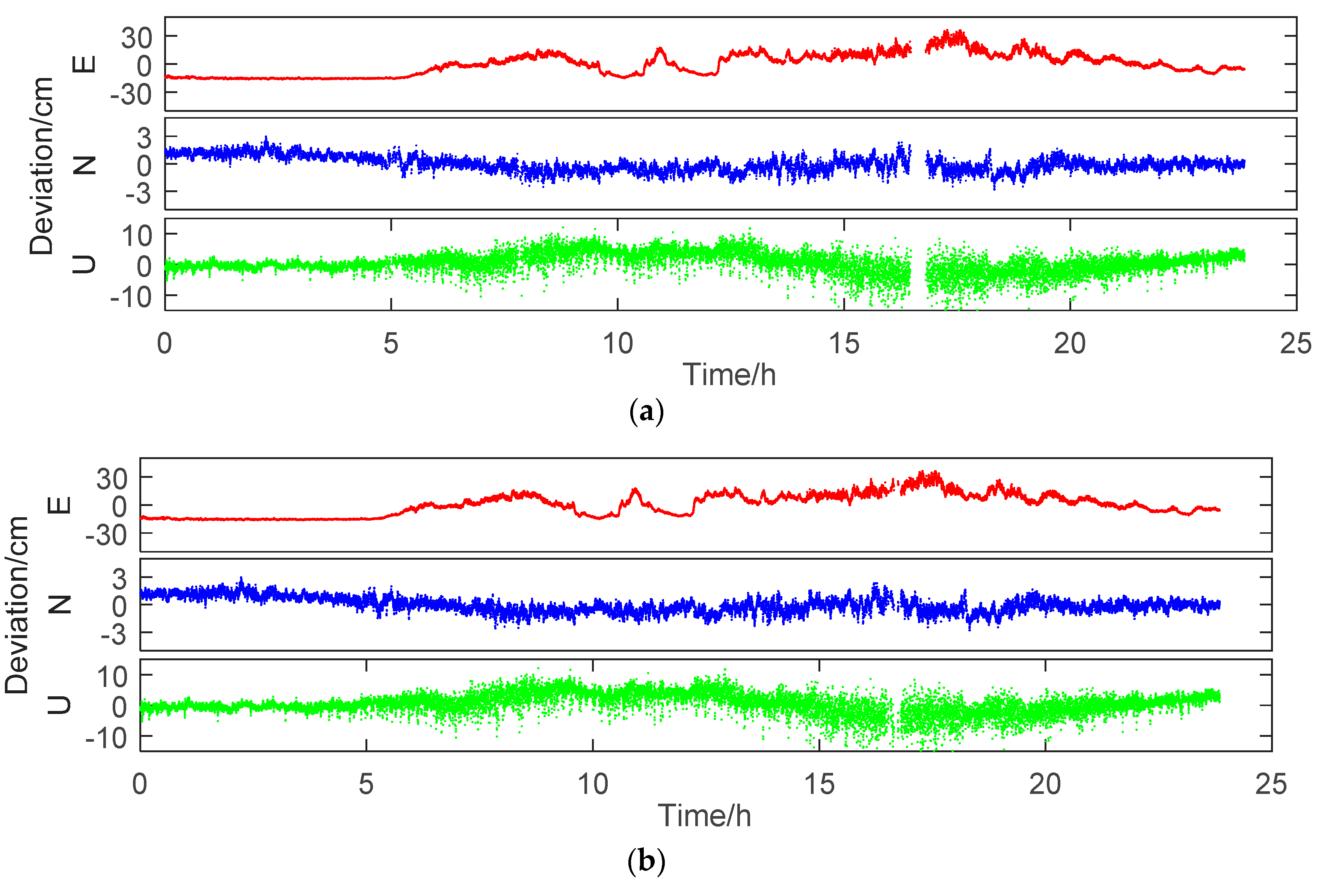 Remotesensing 11 00438 g007a