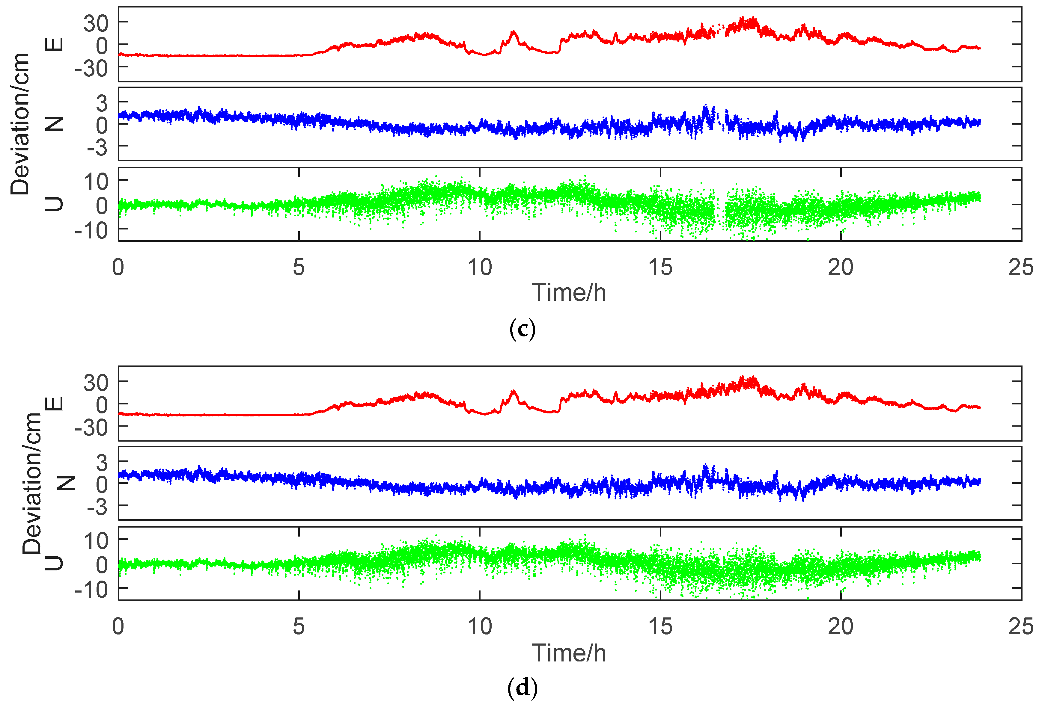 Remotesensing 11 00438 g007b