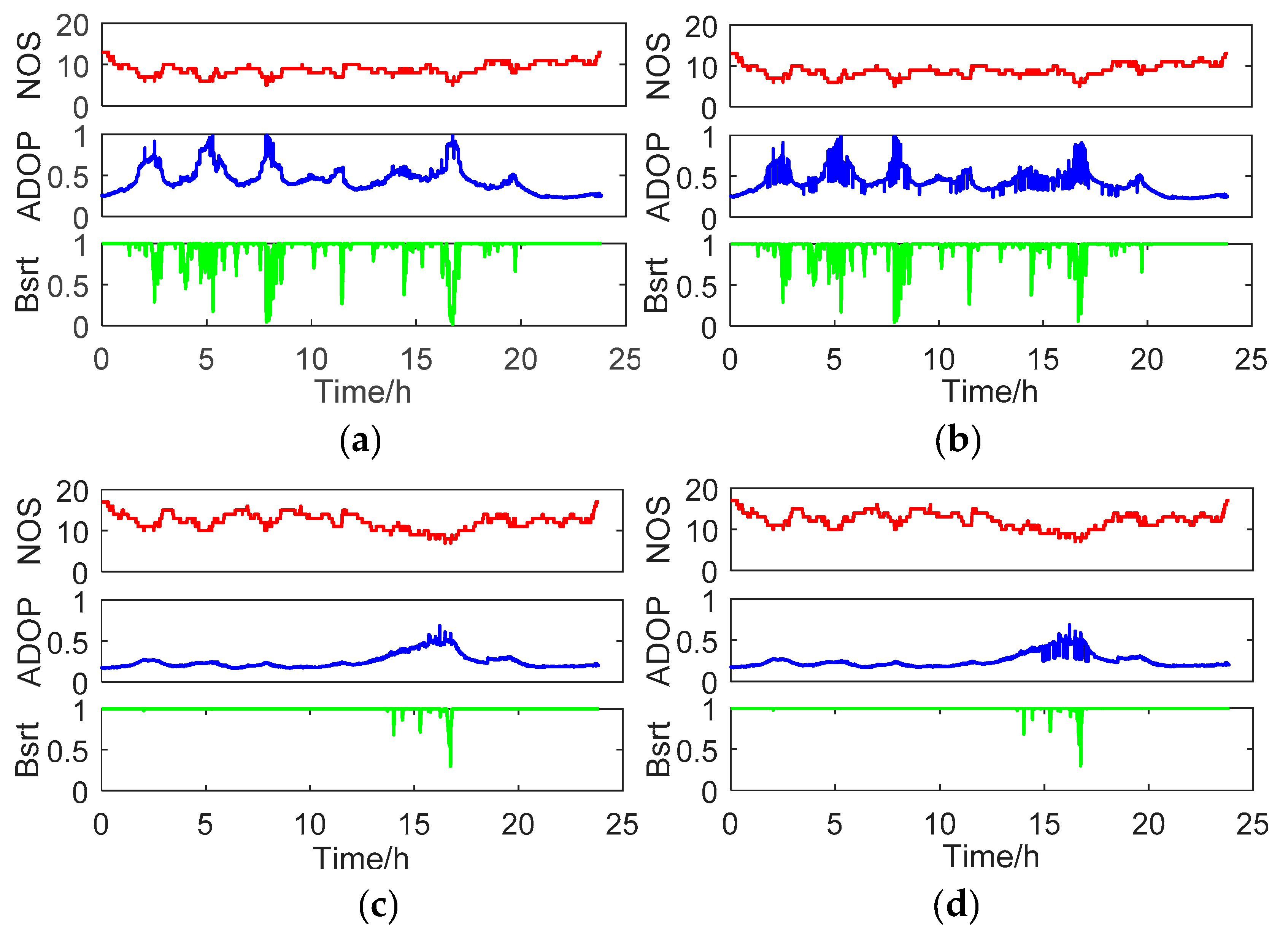 Remotesensing 11 00438 g008