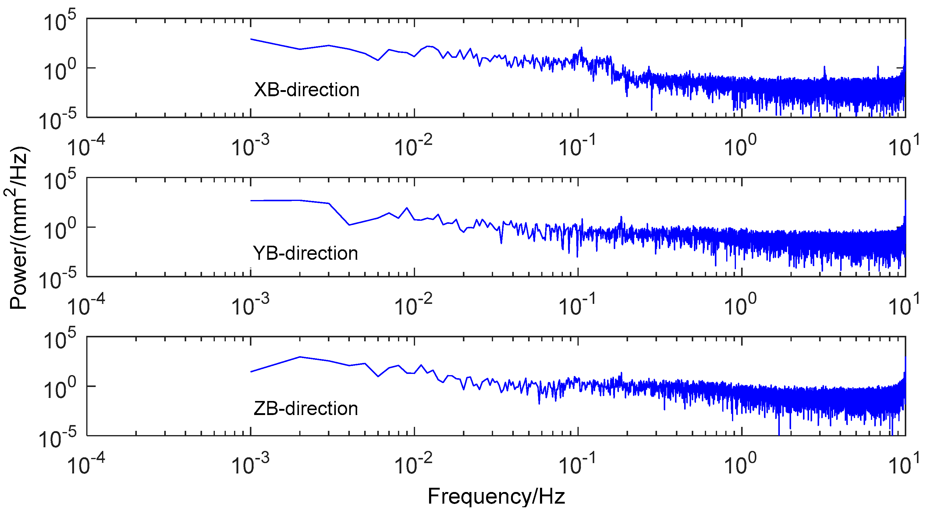 Remotesensing 11 00438 g009