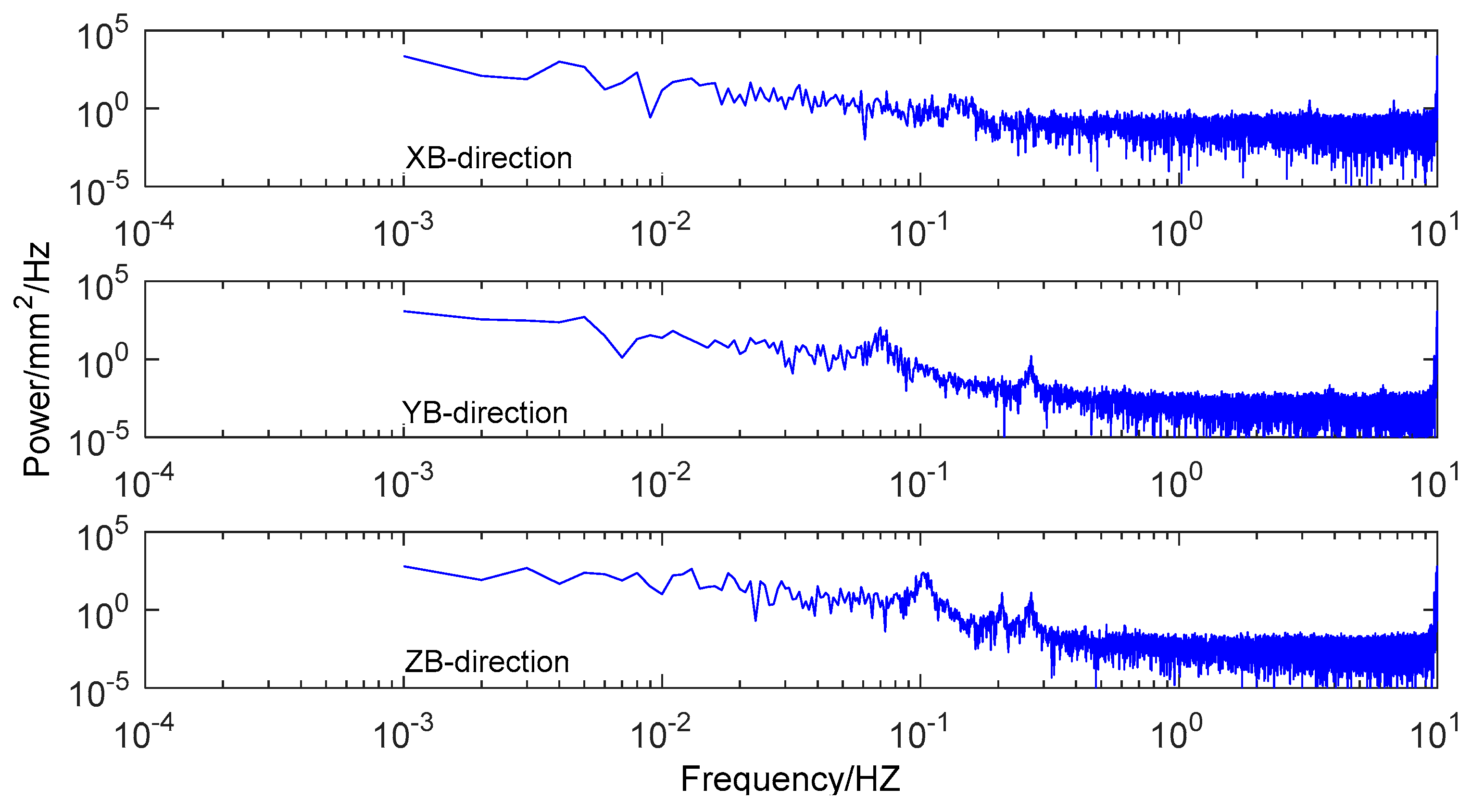 Remotesensing 11 00438 g010