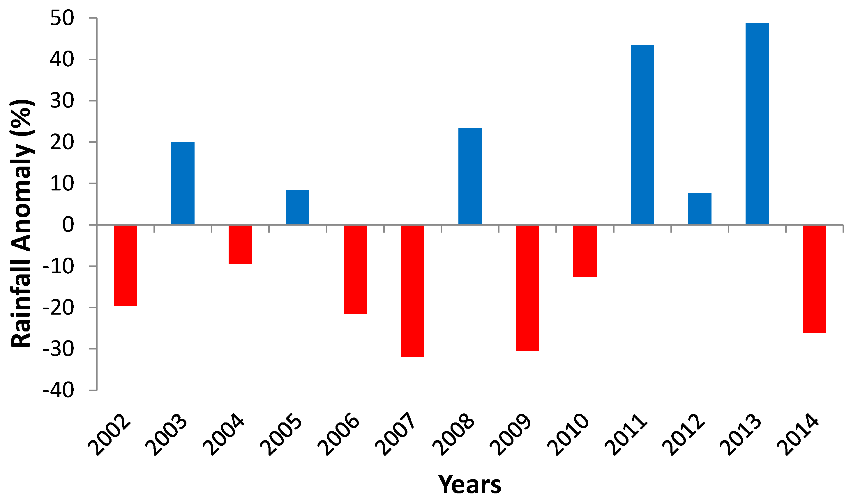 Remotesensing 11 00439 g003
