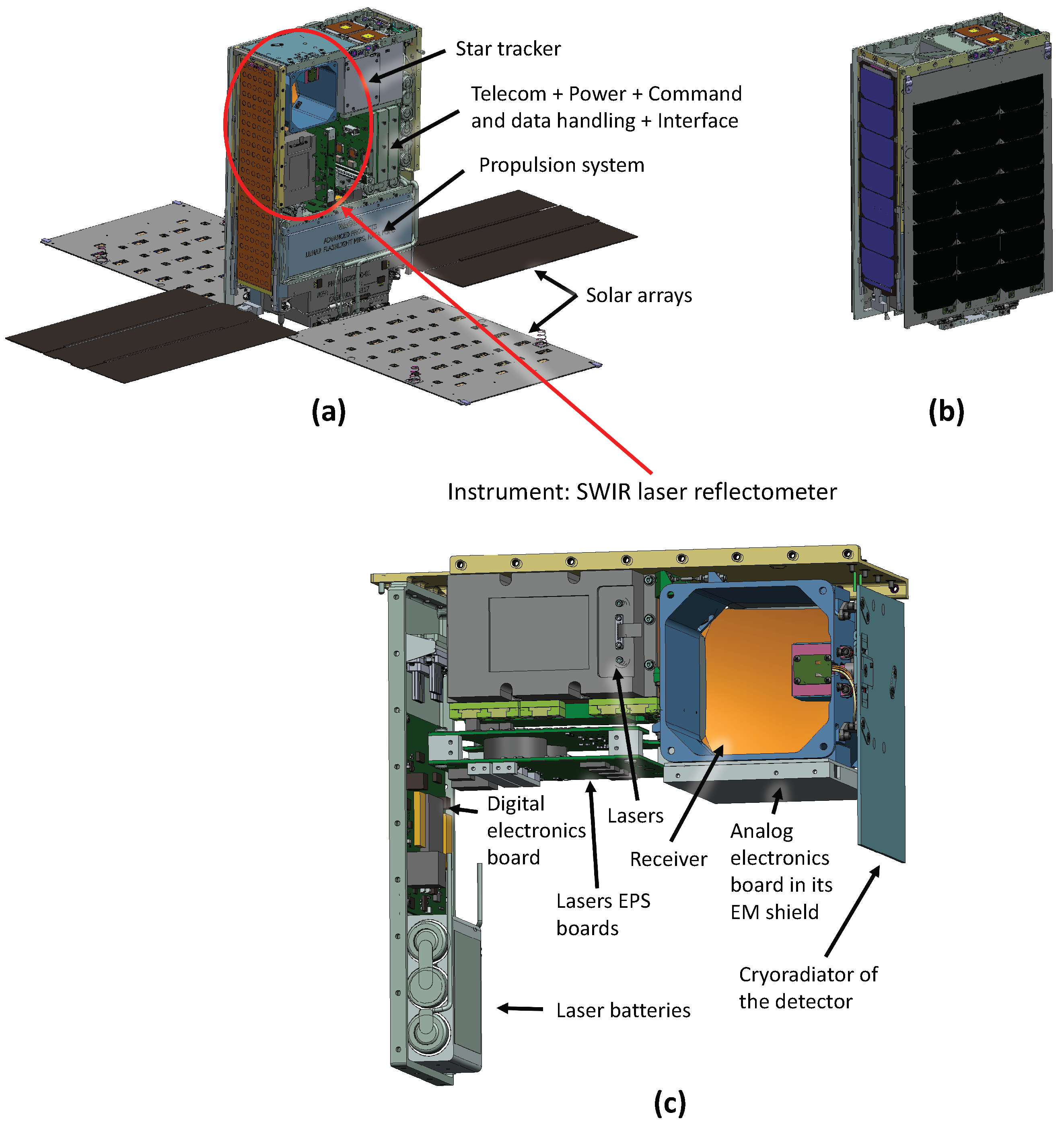 Remotesensing 11 00440 g001