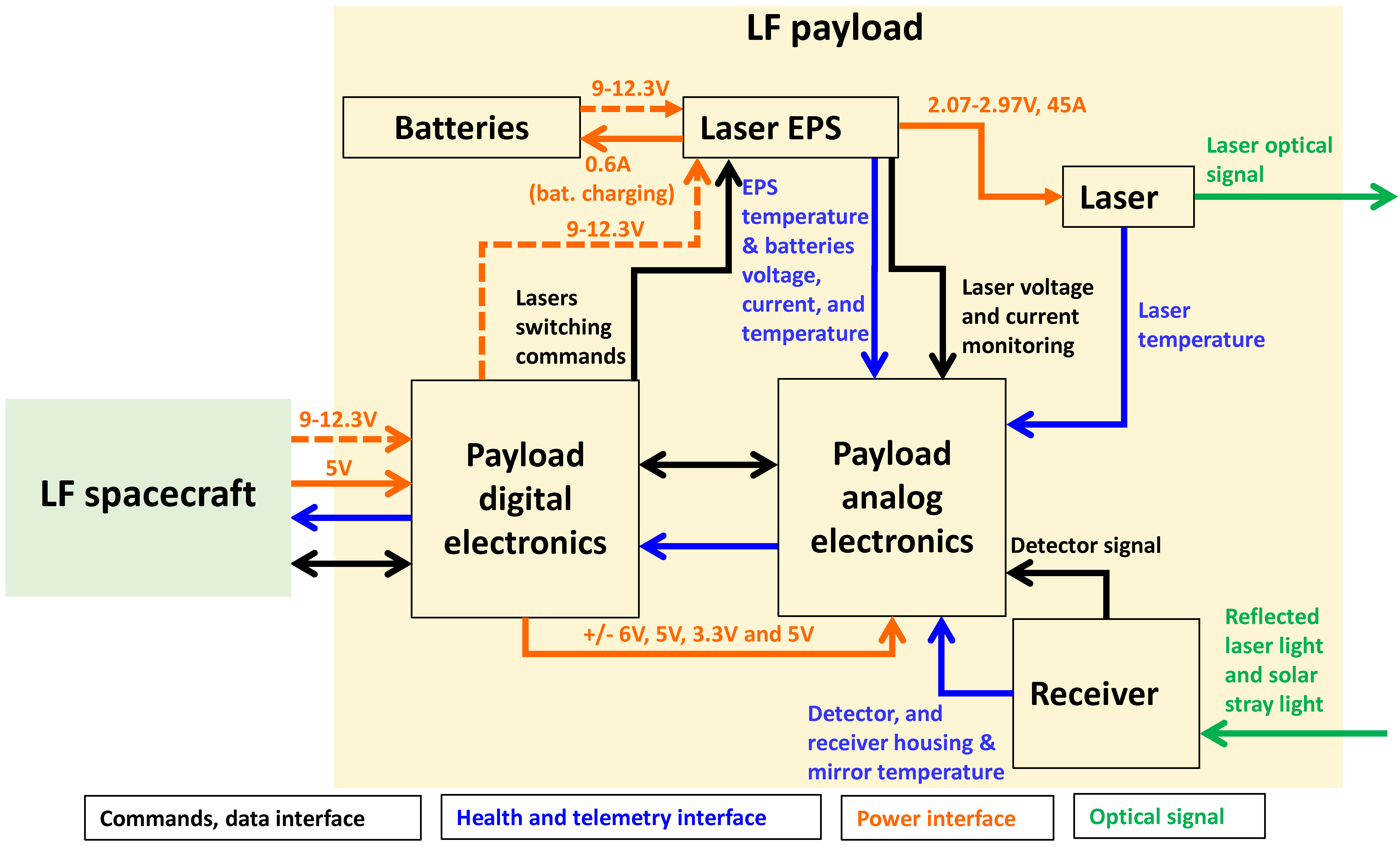 Remotesensing 11 00440 g002