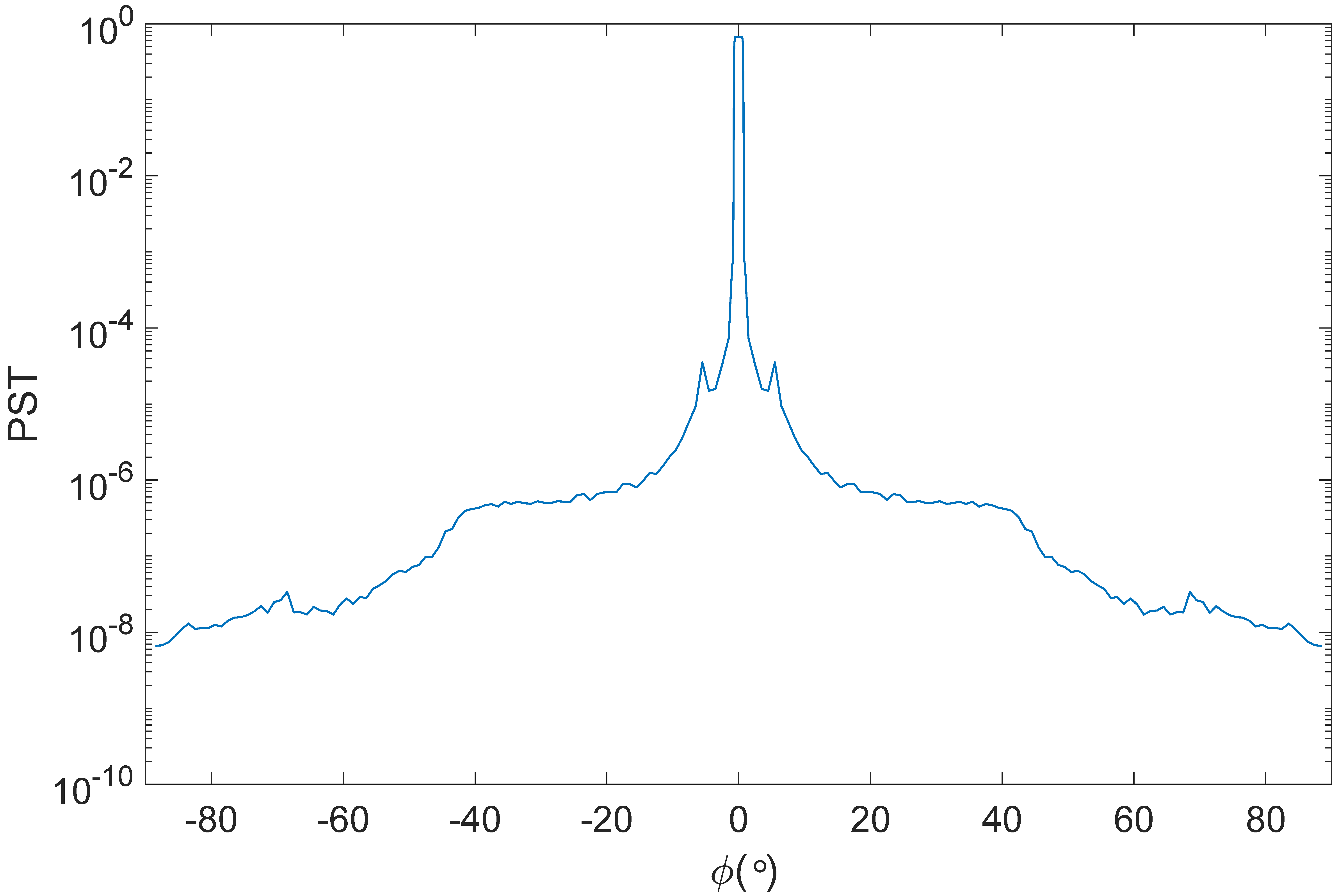 Remotesensing 11 00440 g009
