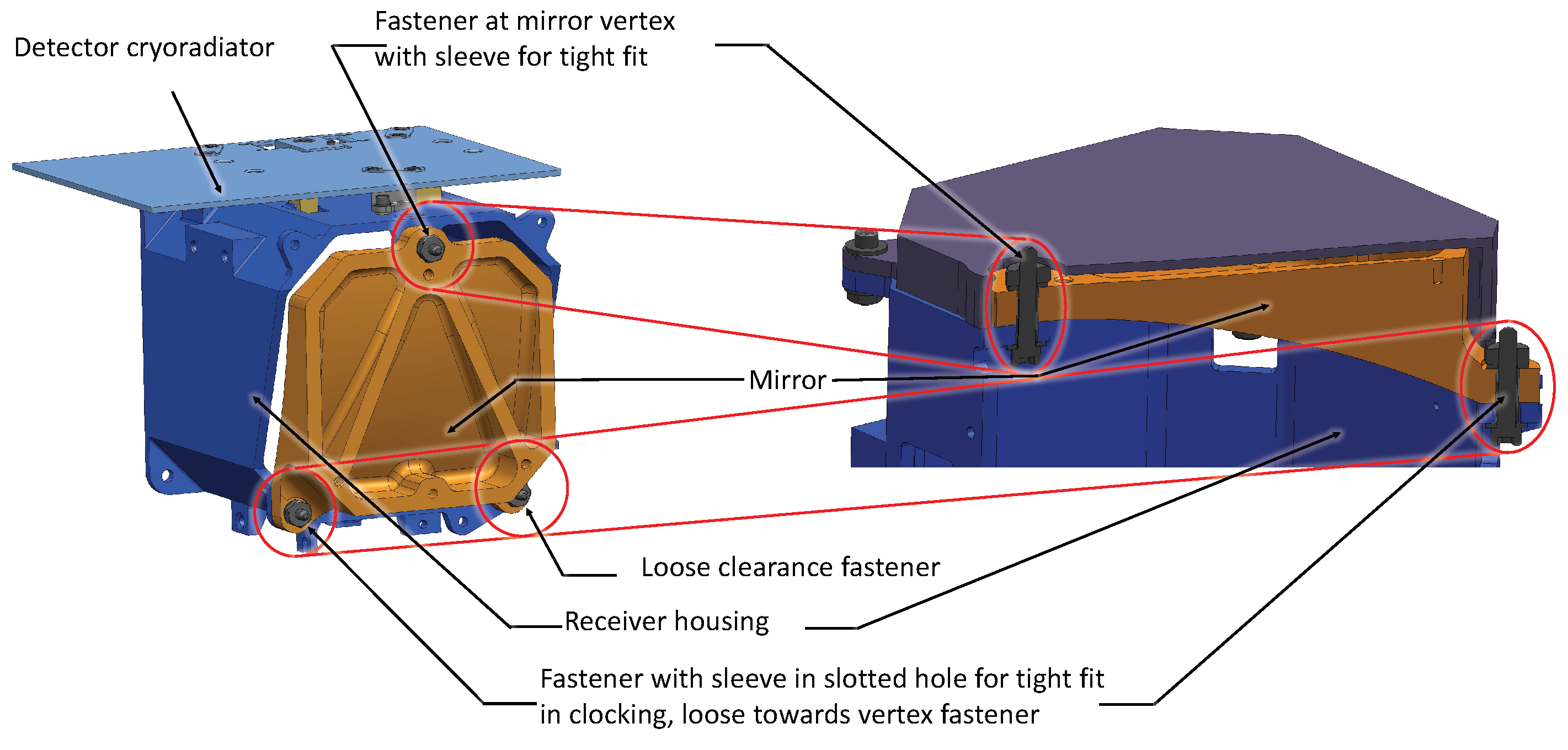 Remotesensing 11 00440 g012