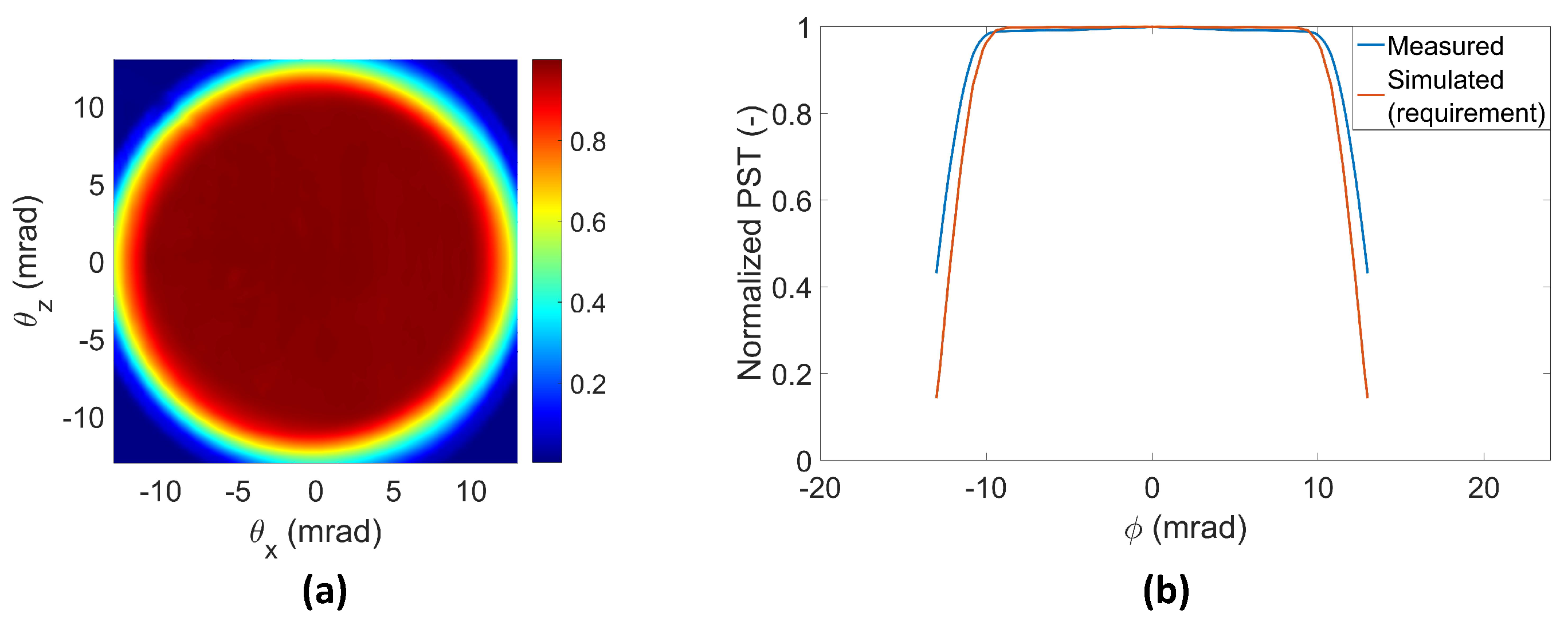 Remotesensing 11 00440 g020