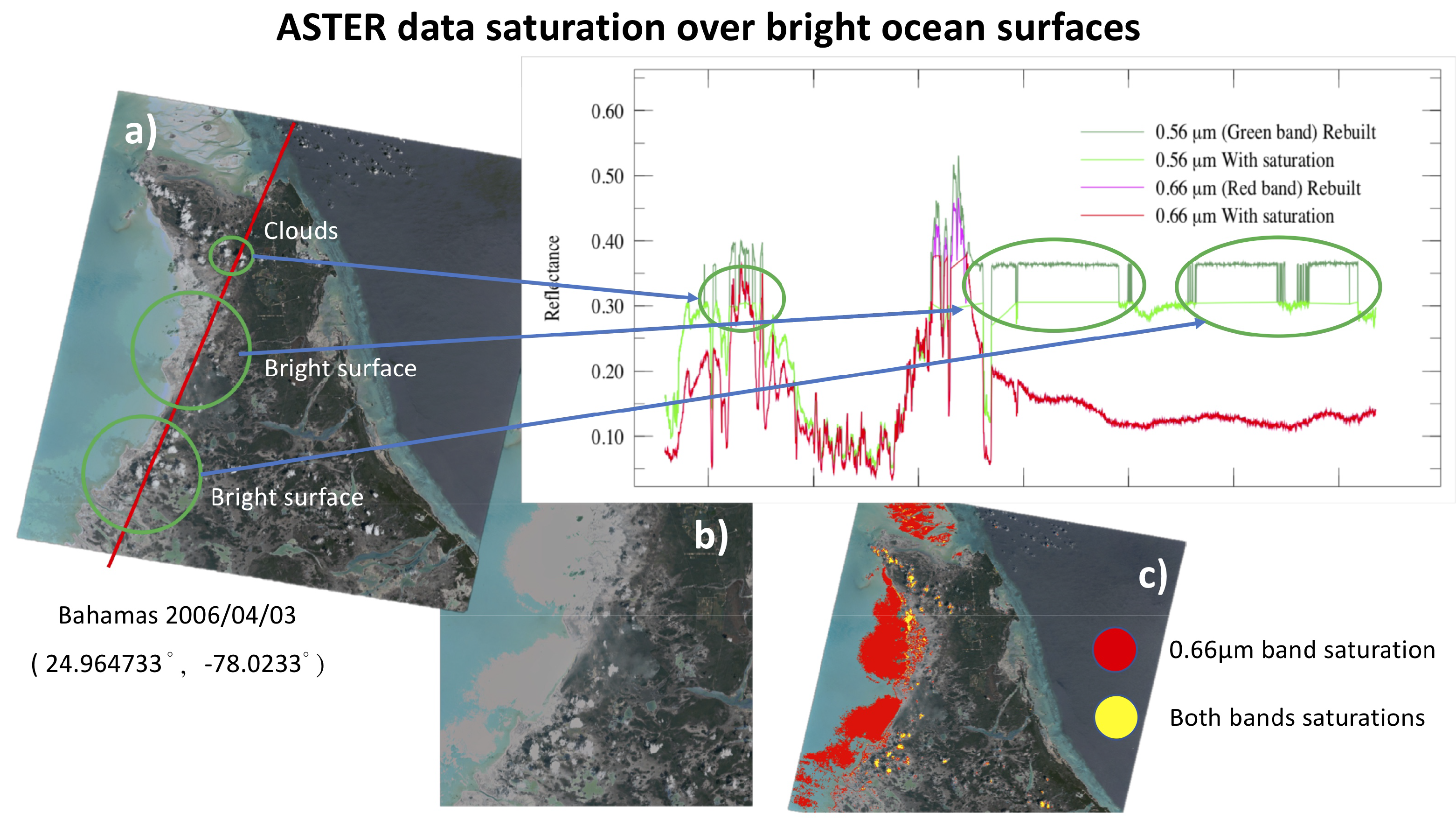 Remotesensing 11 00441 g004
