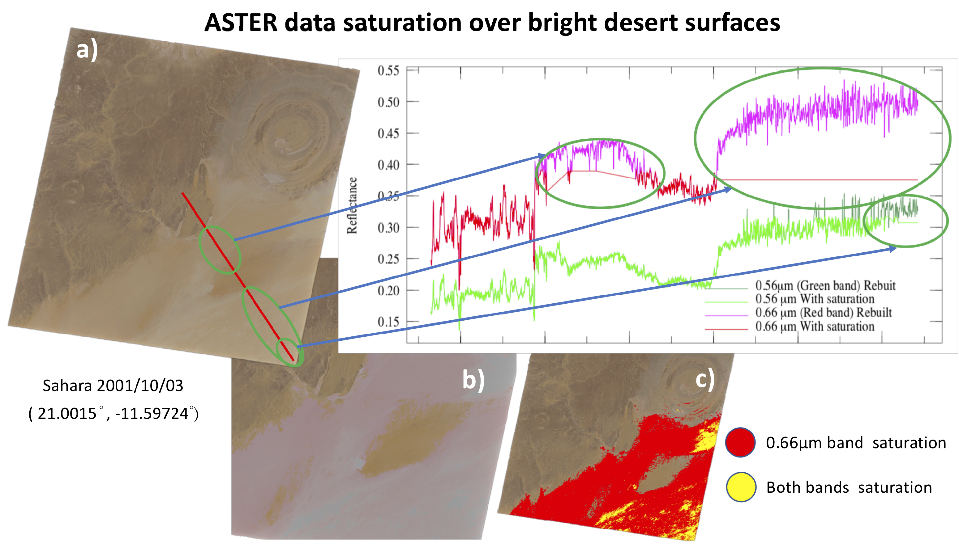 Remotesensing 11 00441 g005