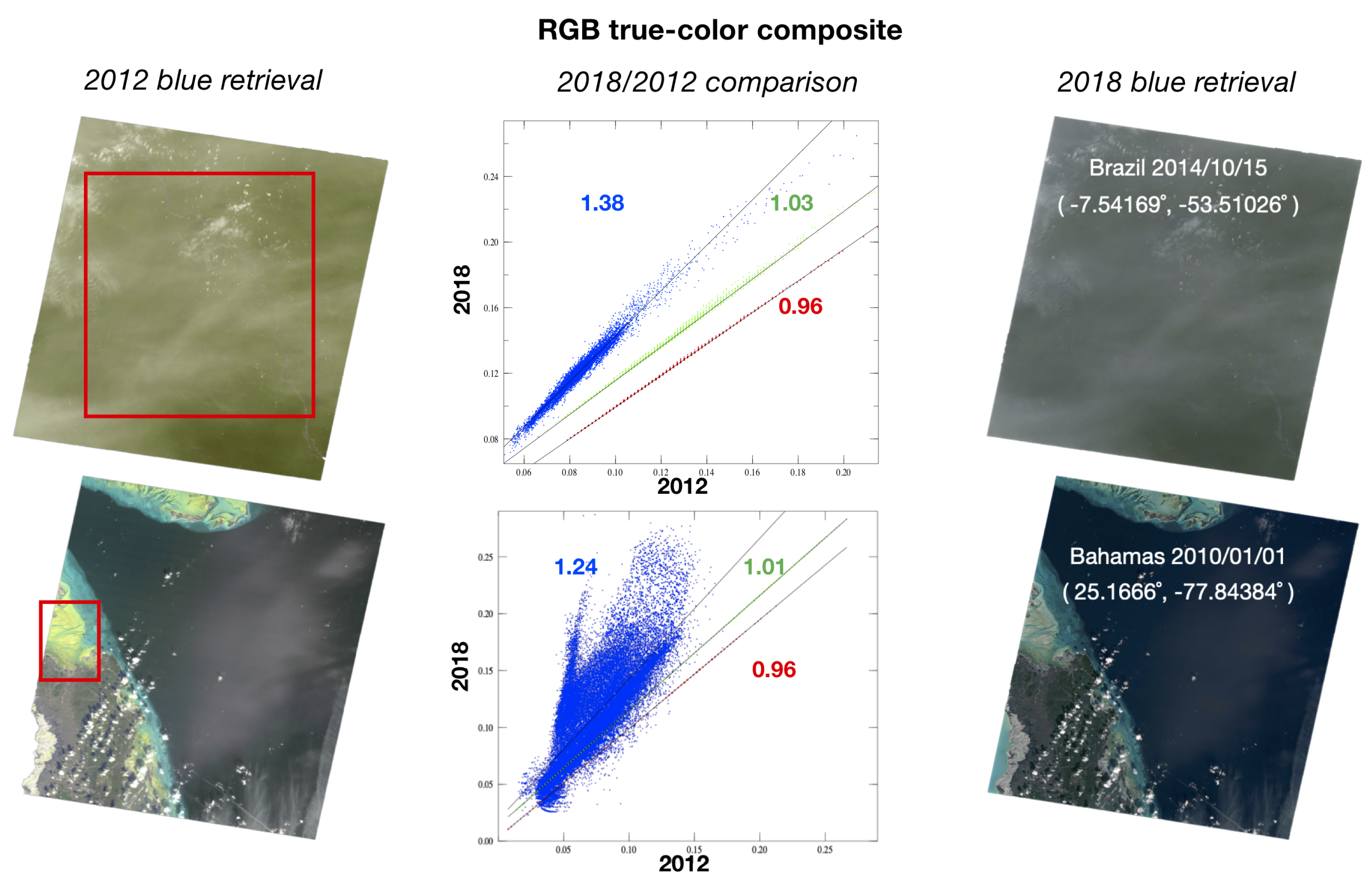 Remotesensing 11 00441 g007
