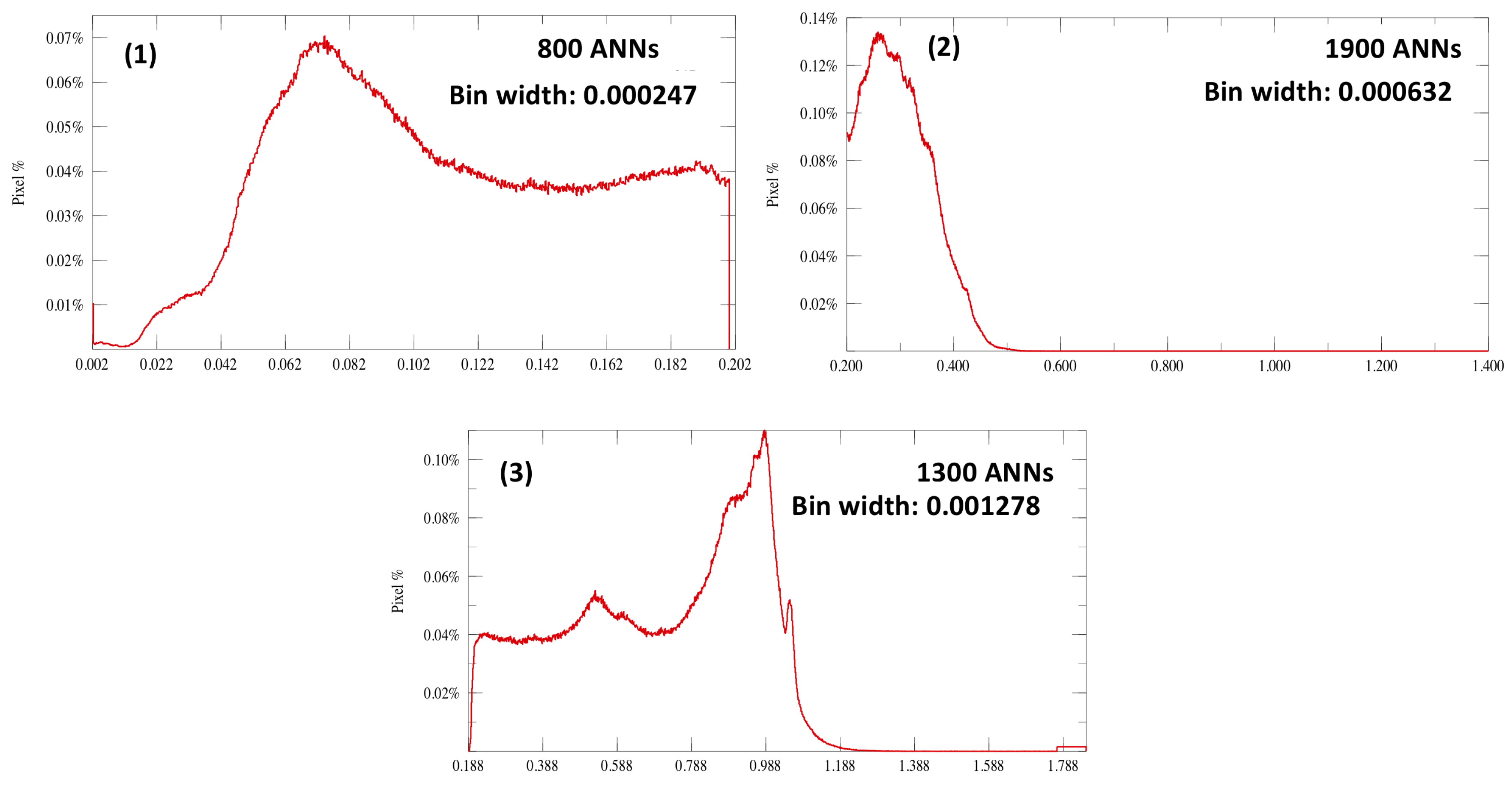Remotesensing 11 00441 g008
