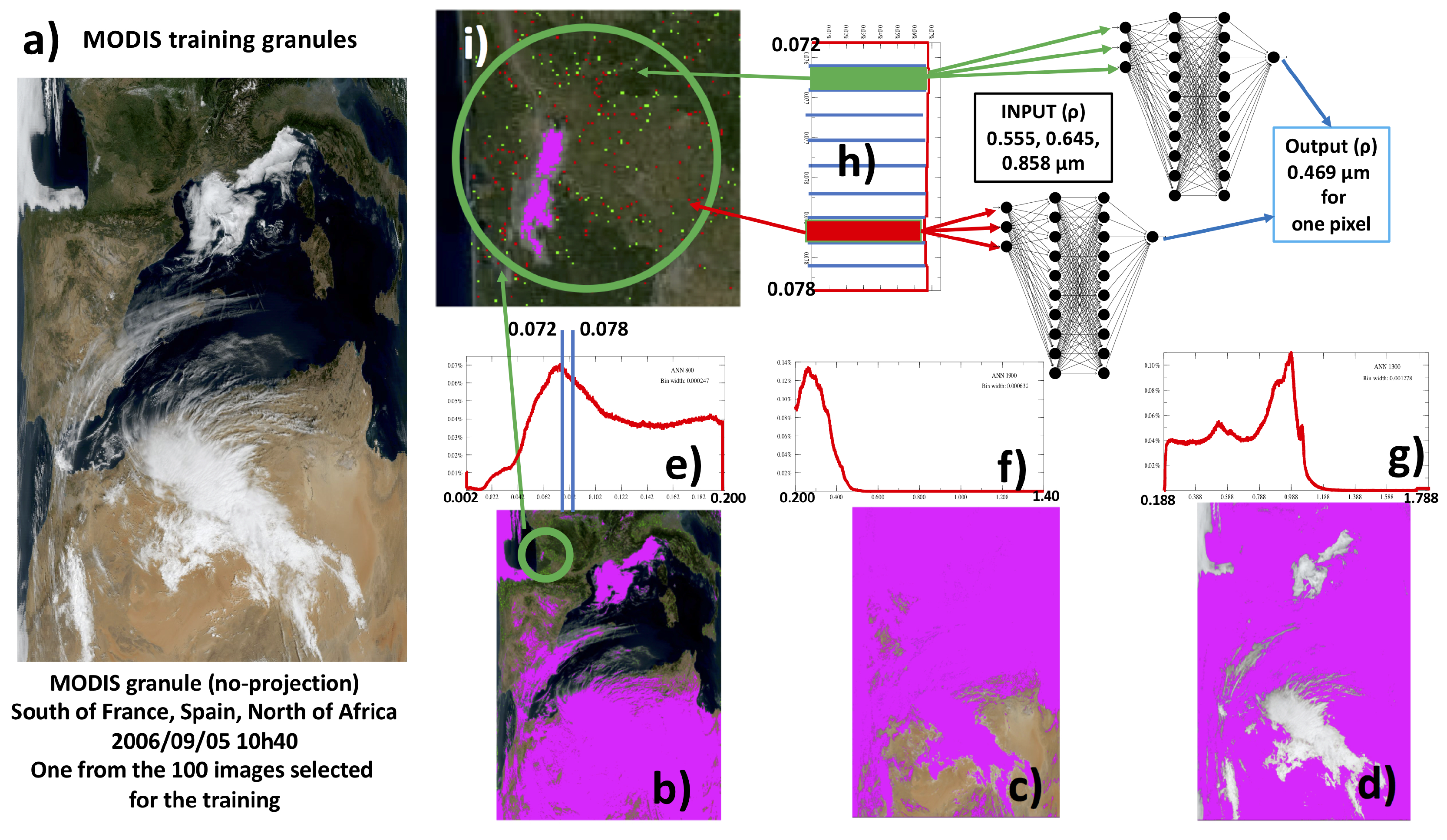 Remotesensing 11 00441 g009