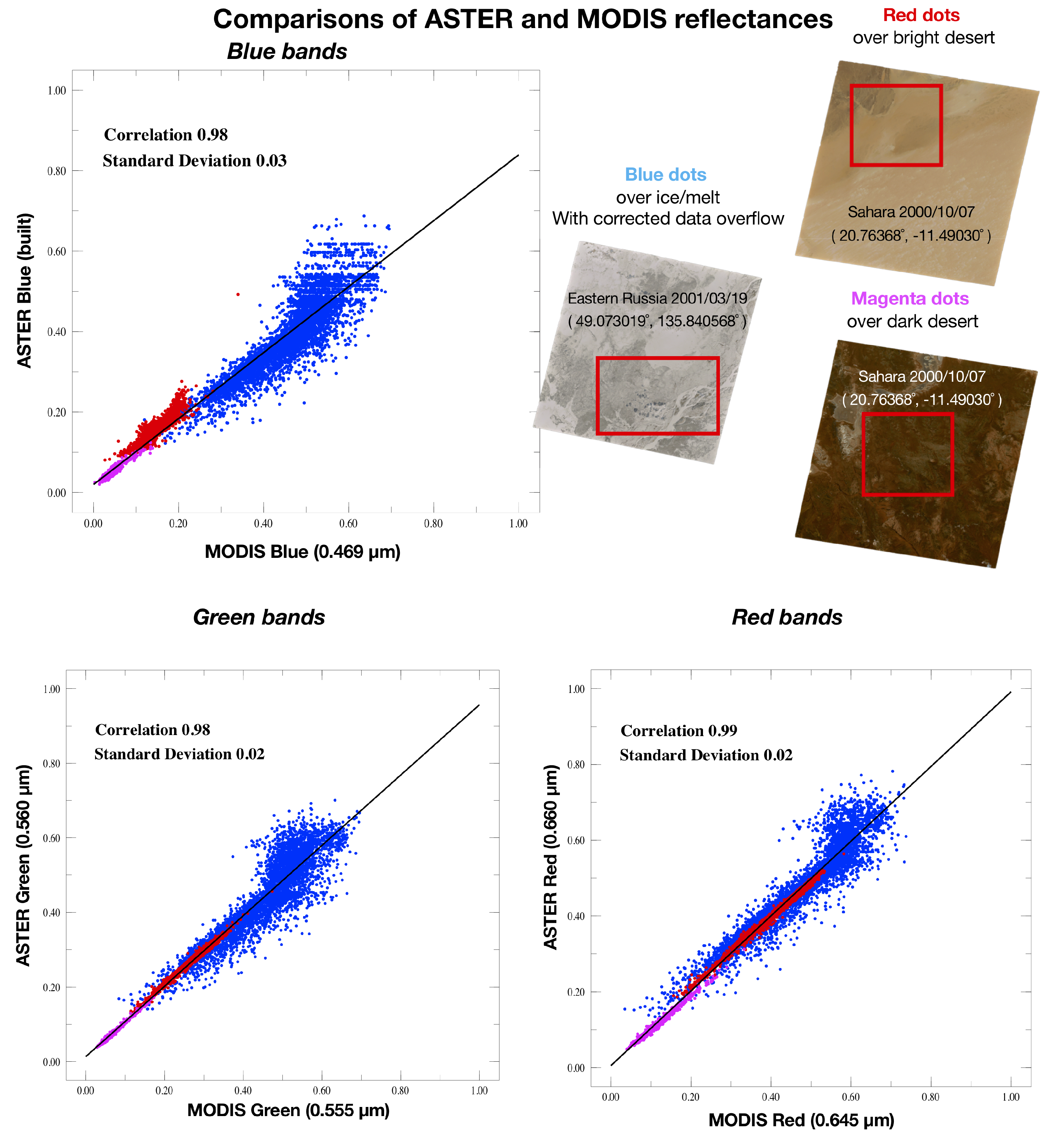Remotesensing 11 00441 g010
