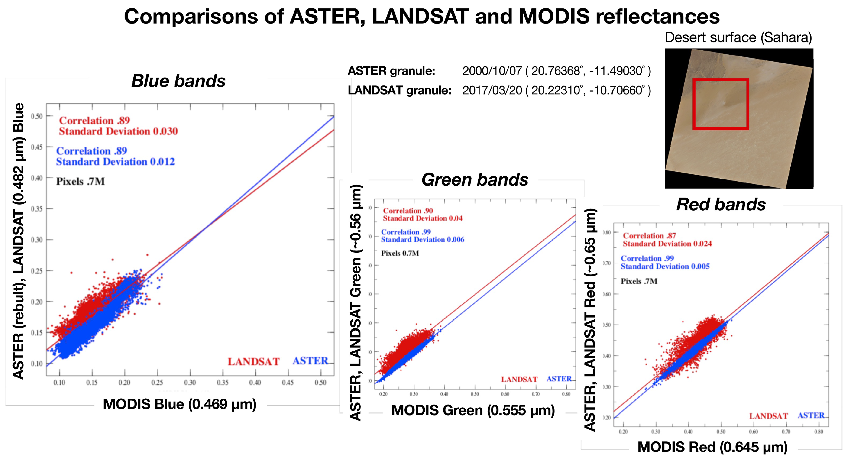 Remotesensing 11 00441 g011